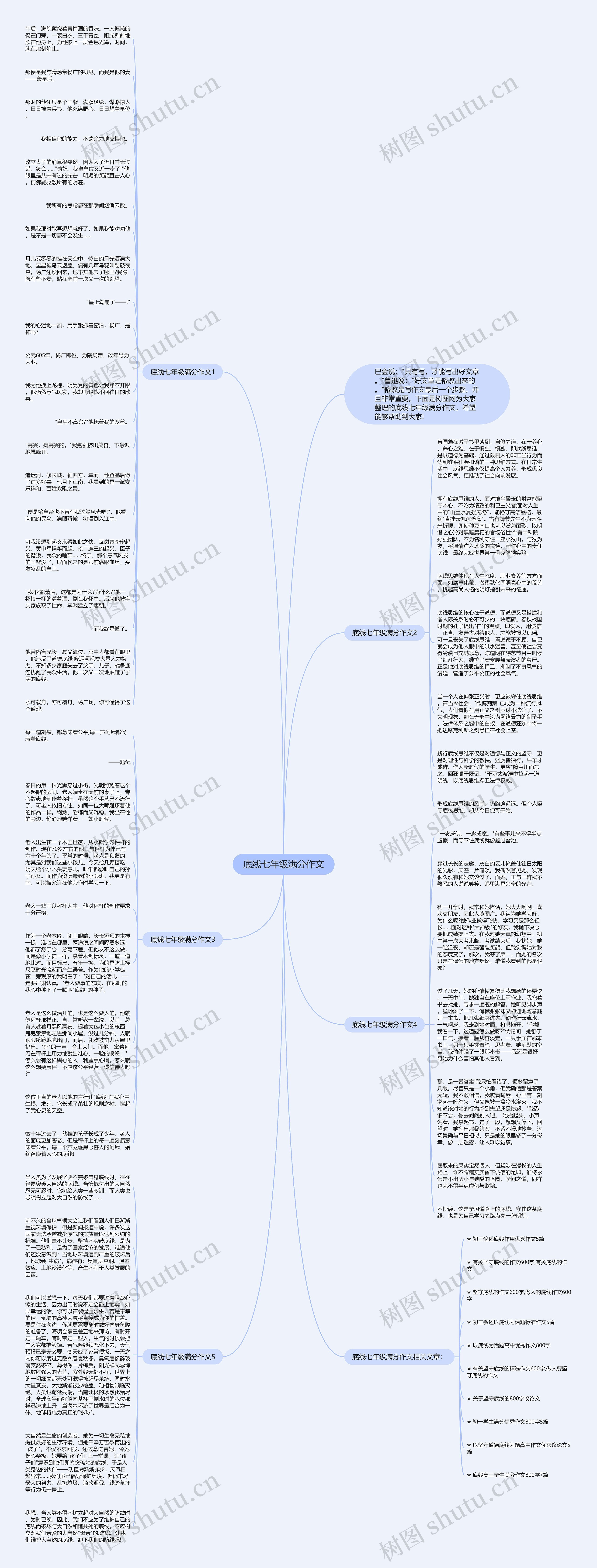 底线七年级满分作文思维导图