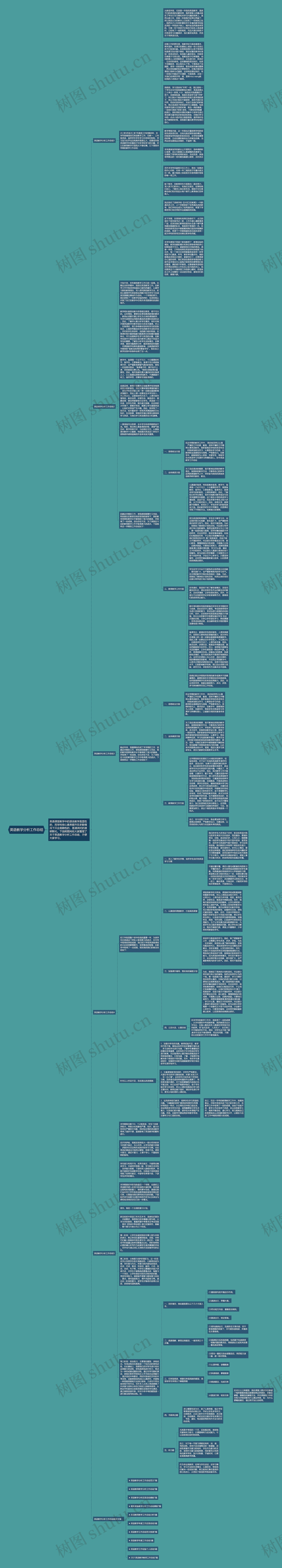 英语教学分析工作总结思维导图