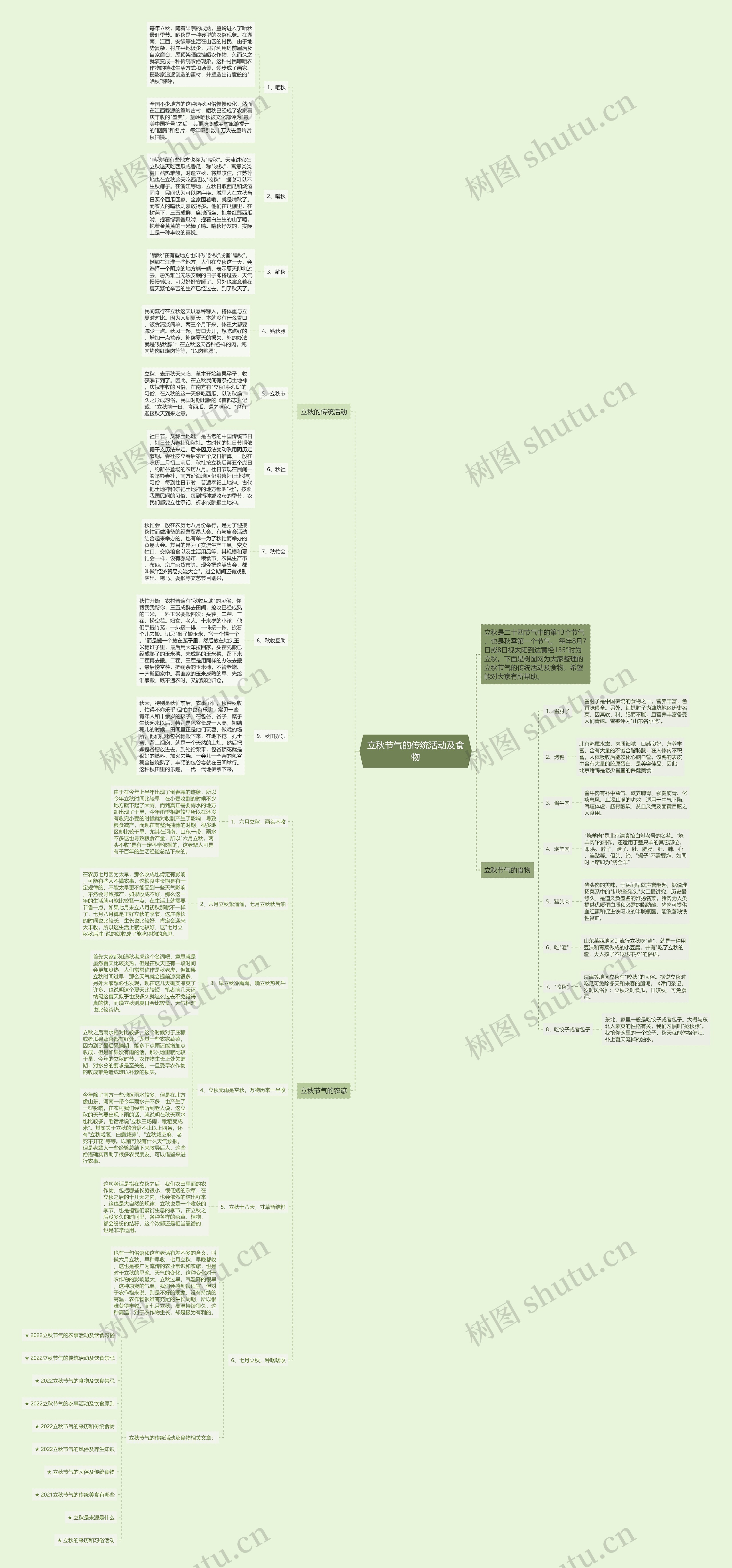 立秋节气的传统活动及食物思维导图