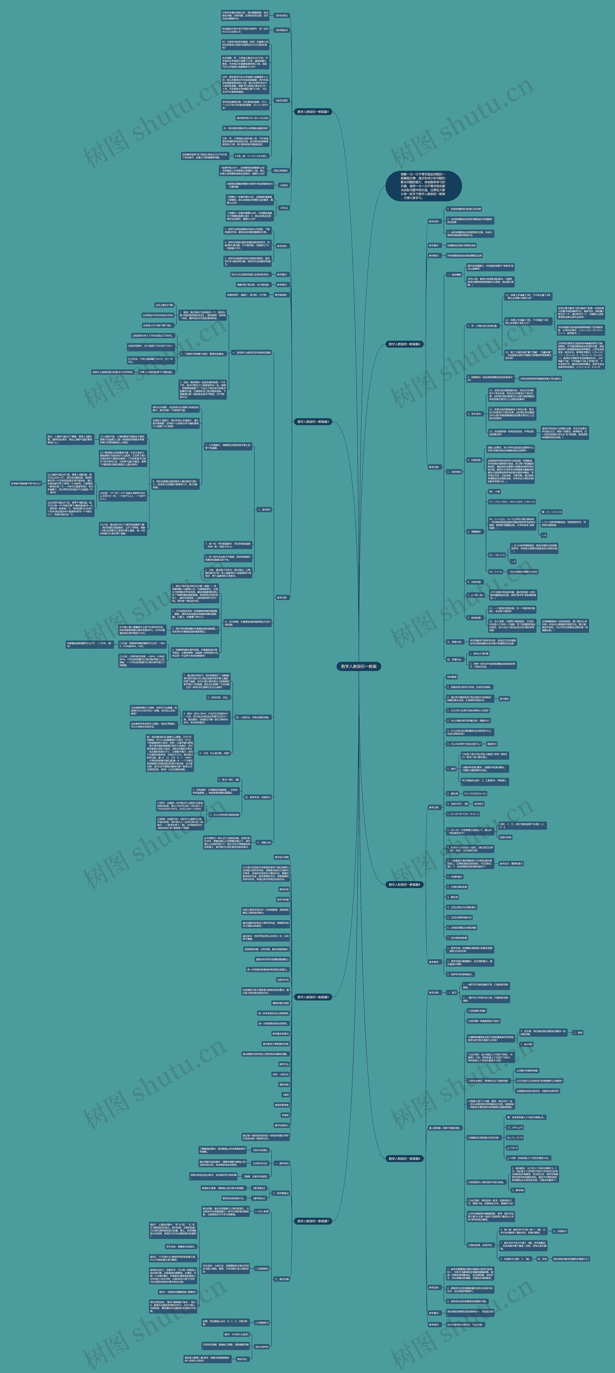 数学人教版初一教案思维导图