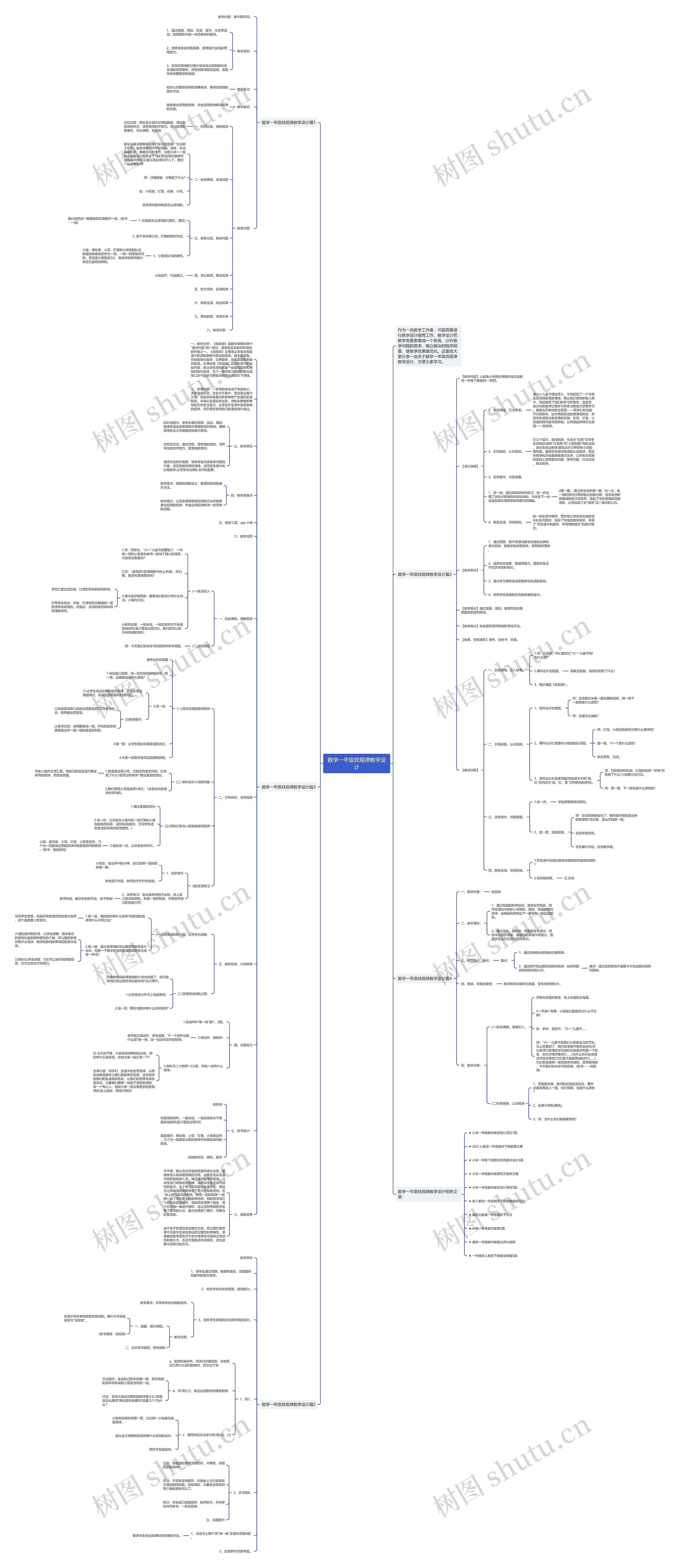 数学一年级找规律教学设计思维导图