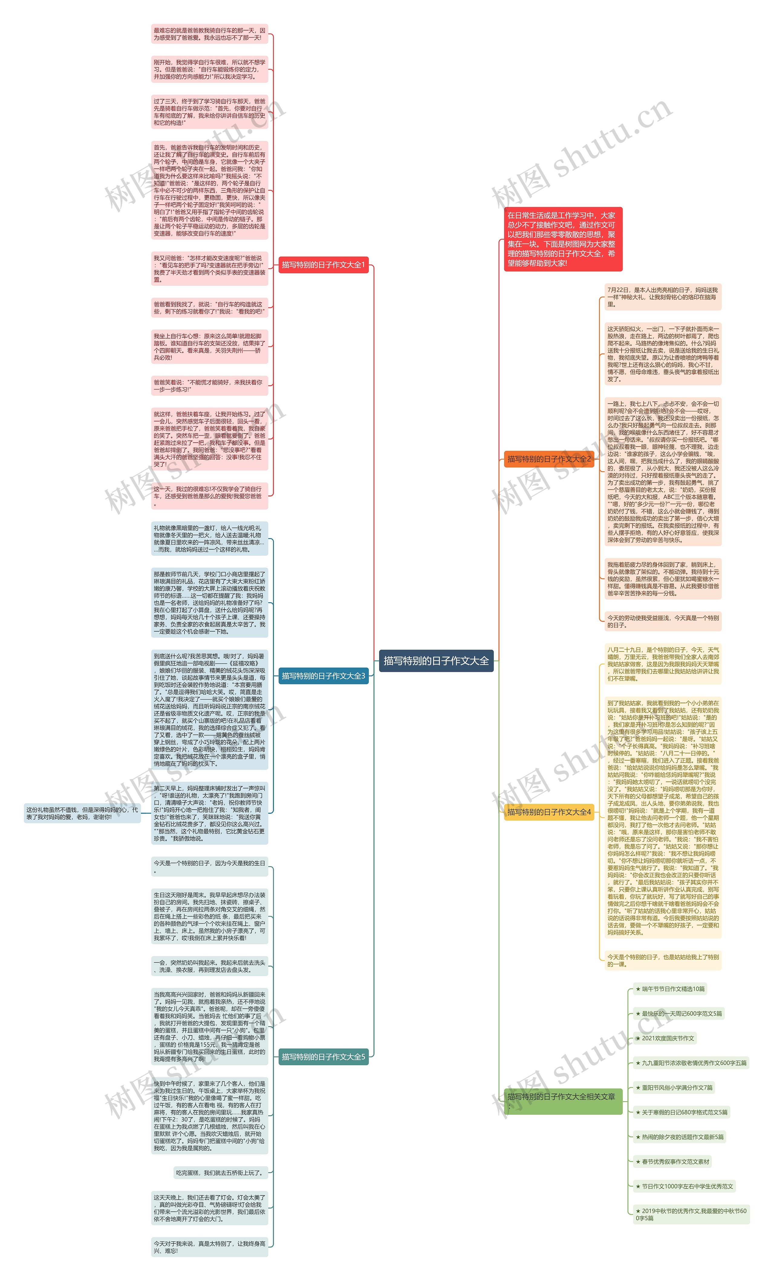 描写特别的日子作文大全思维导图