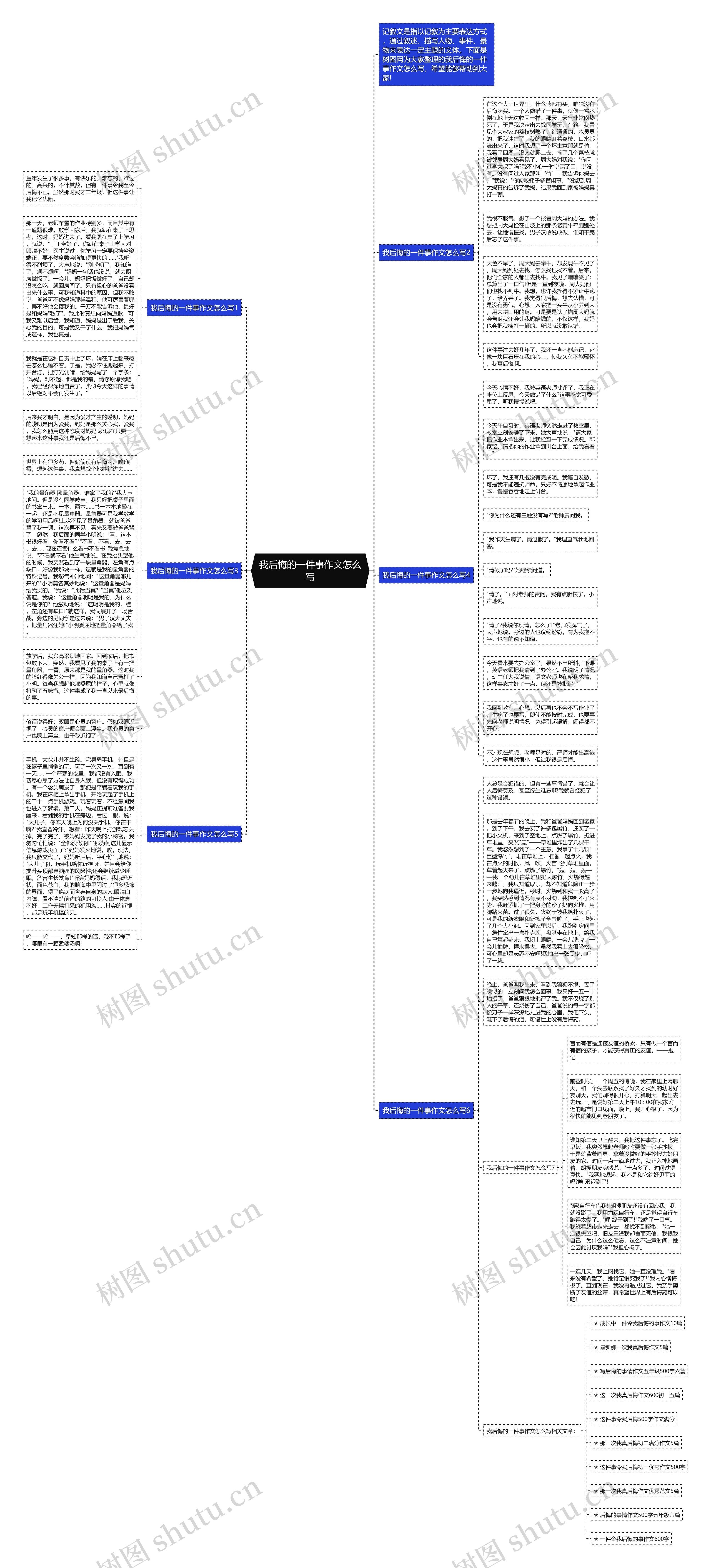 我后悔的一件事作文怎么写思维导图高清图 我后悔的一件事作文怎么写思维导图