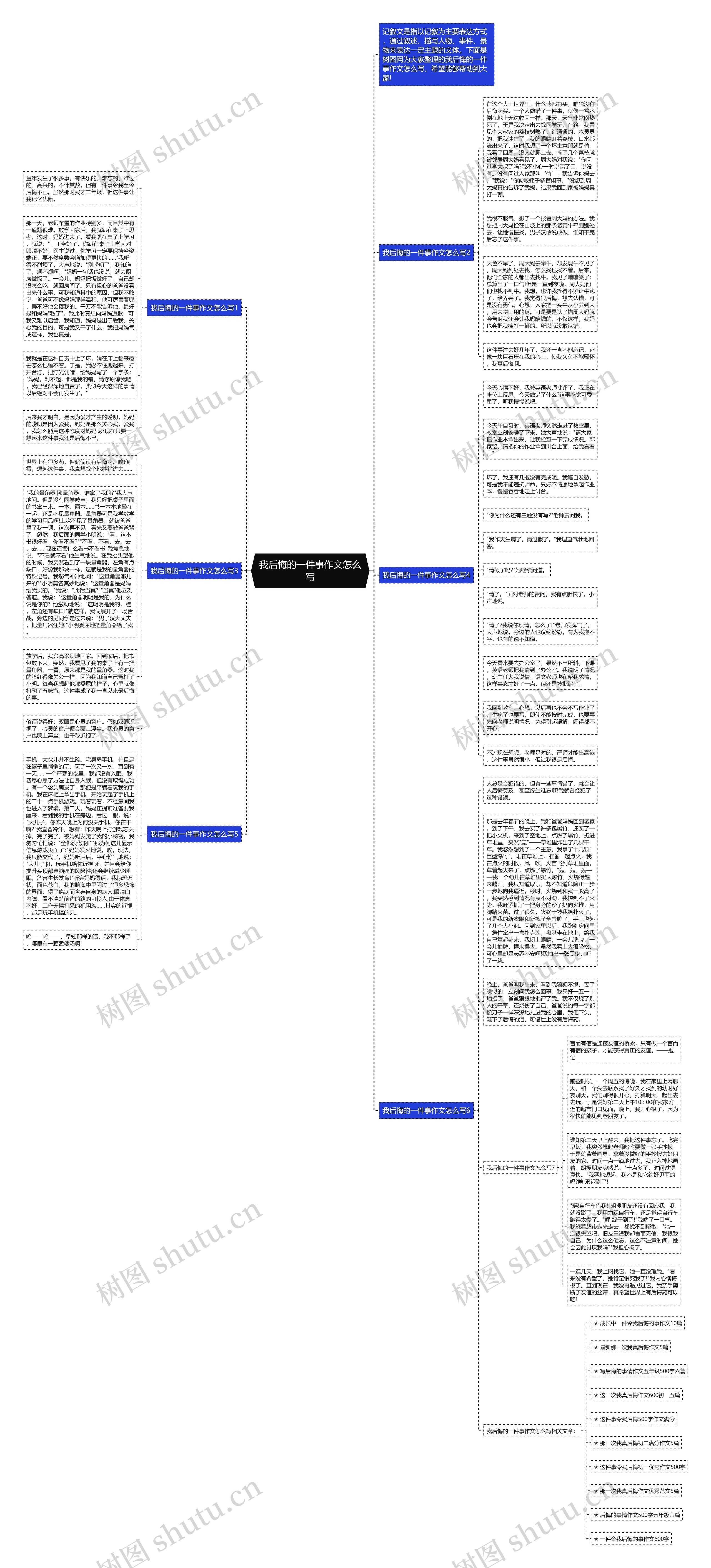 我后悔的一件事作文怎么写思维导图
