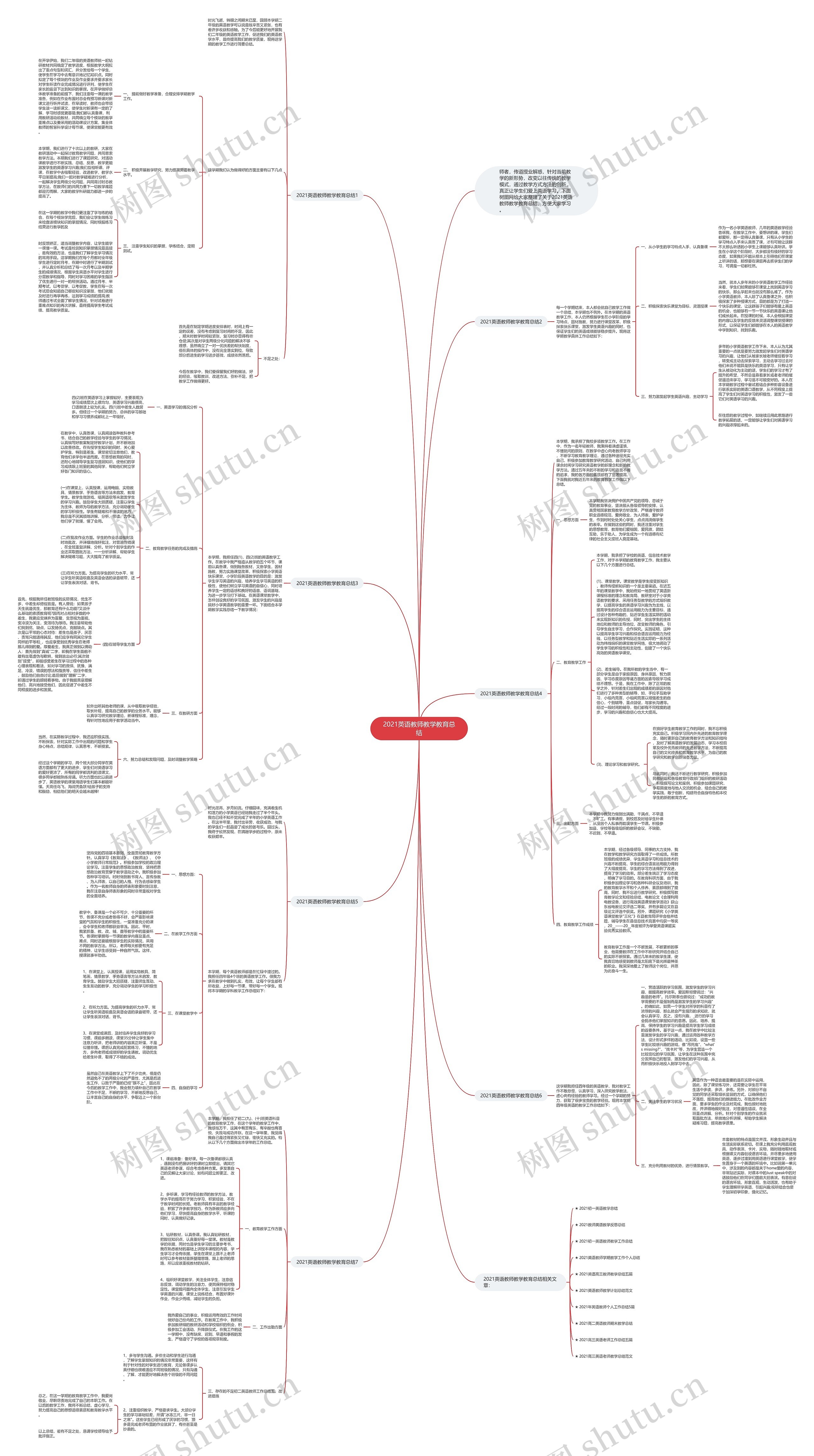2021英语教师教学教育总结思维导图