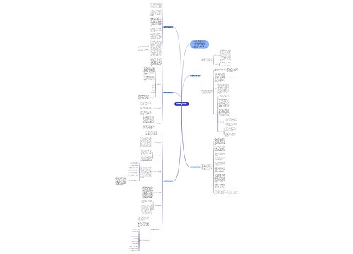 数学四年级下学期教学反思思维导图