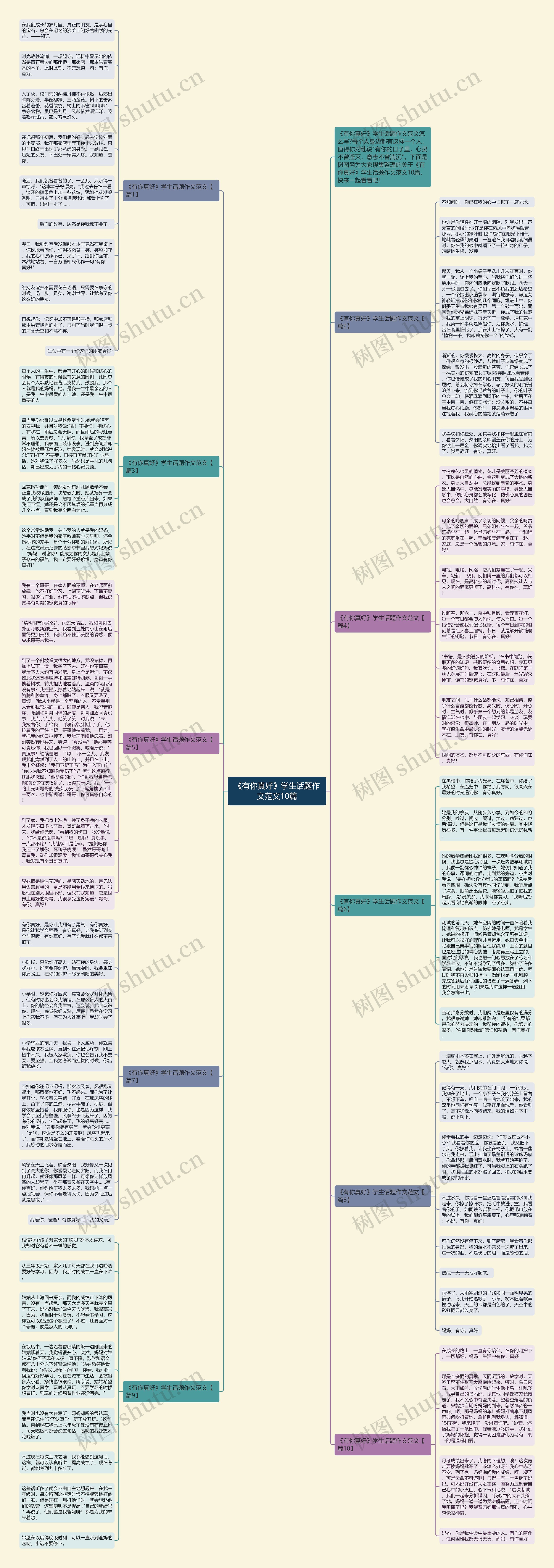 《有你真好》学生话题作文范文10篇思维导图