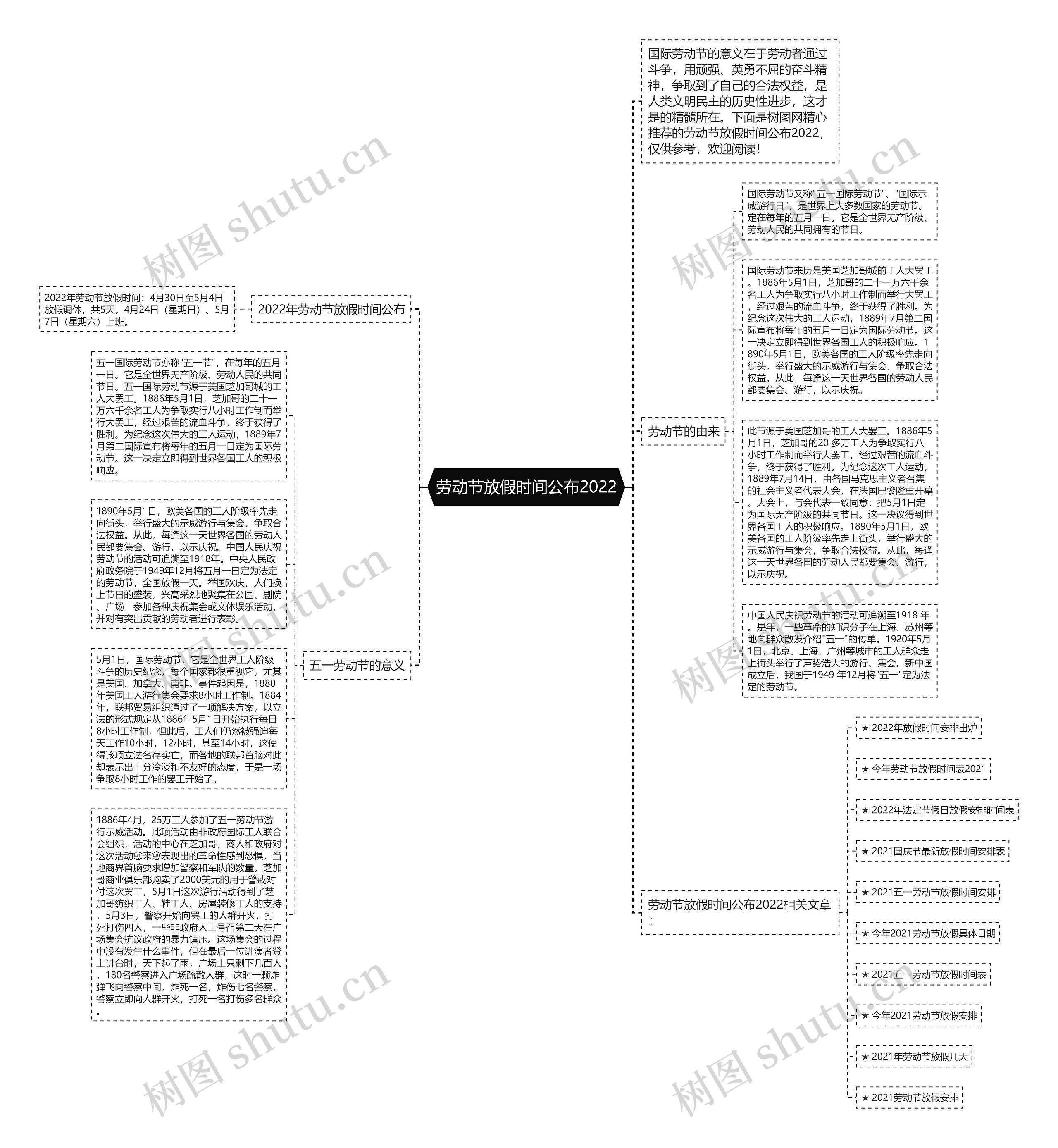 劳动节放假时间公布2022思维导图