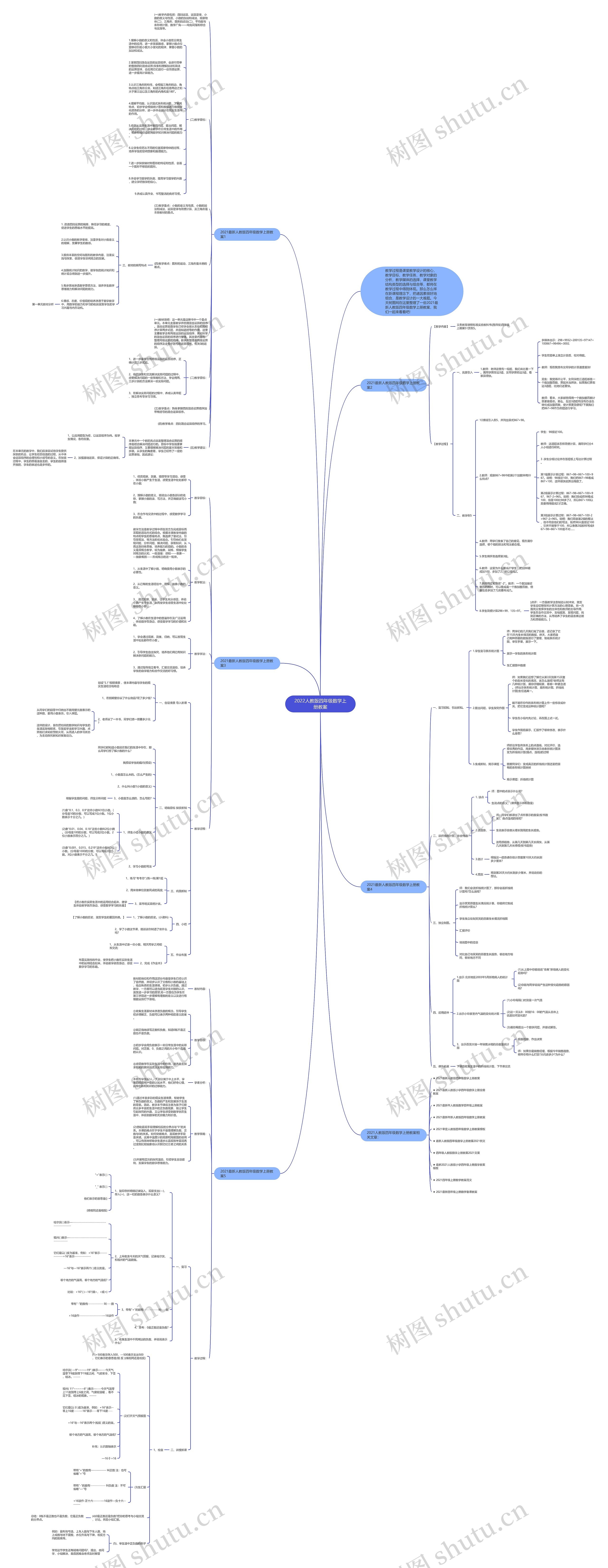 2022人教版四年级数学上册教案思维导图