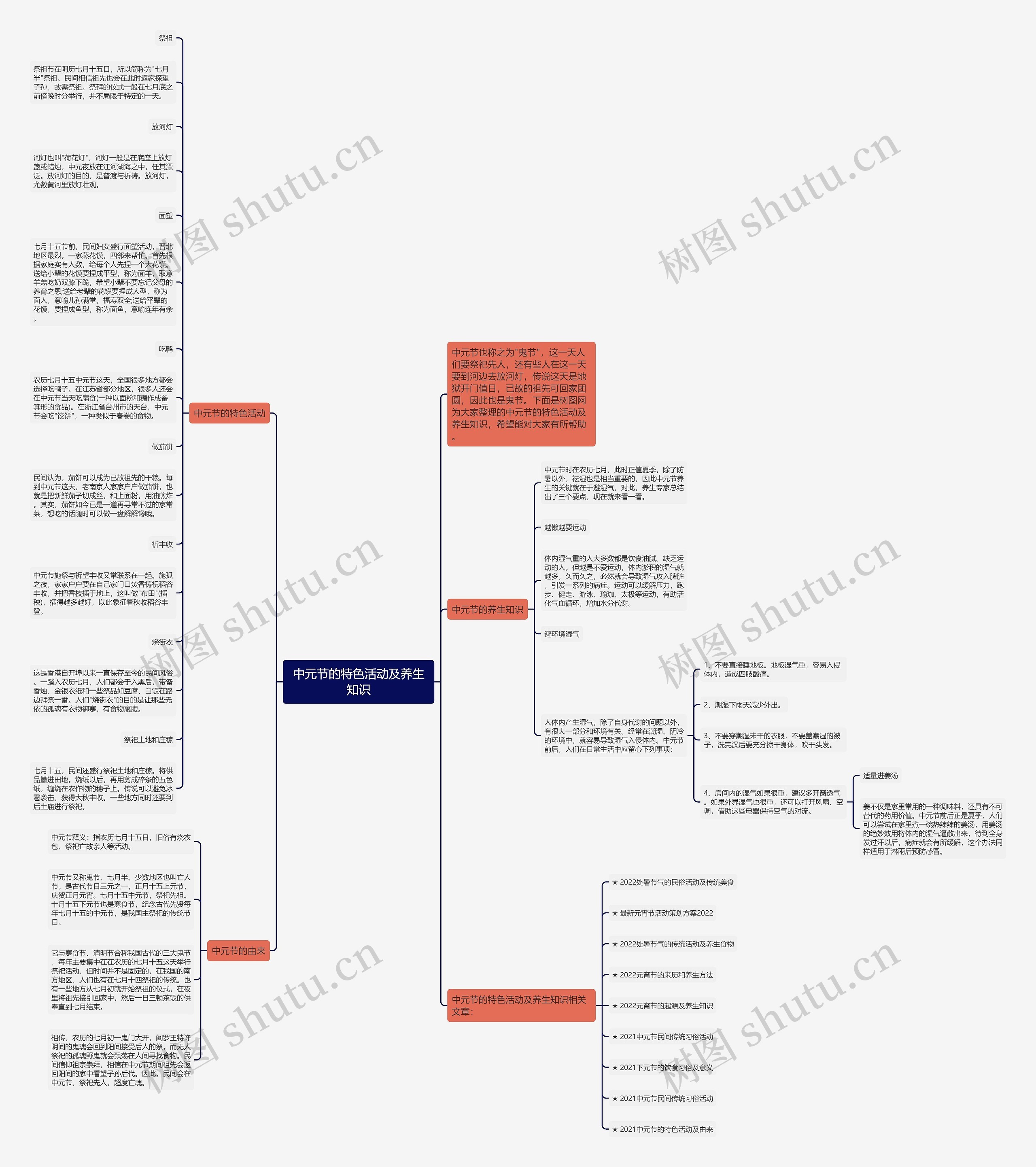 中元节的特色活动及养生知识思维导图