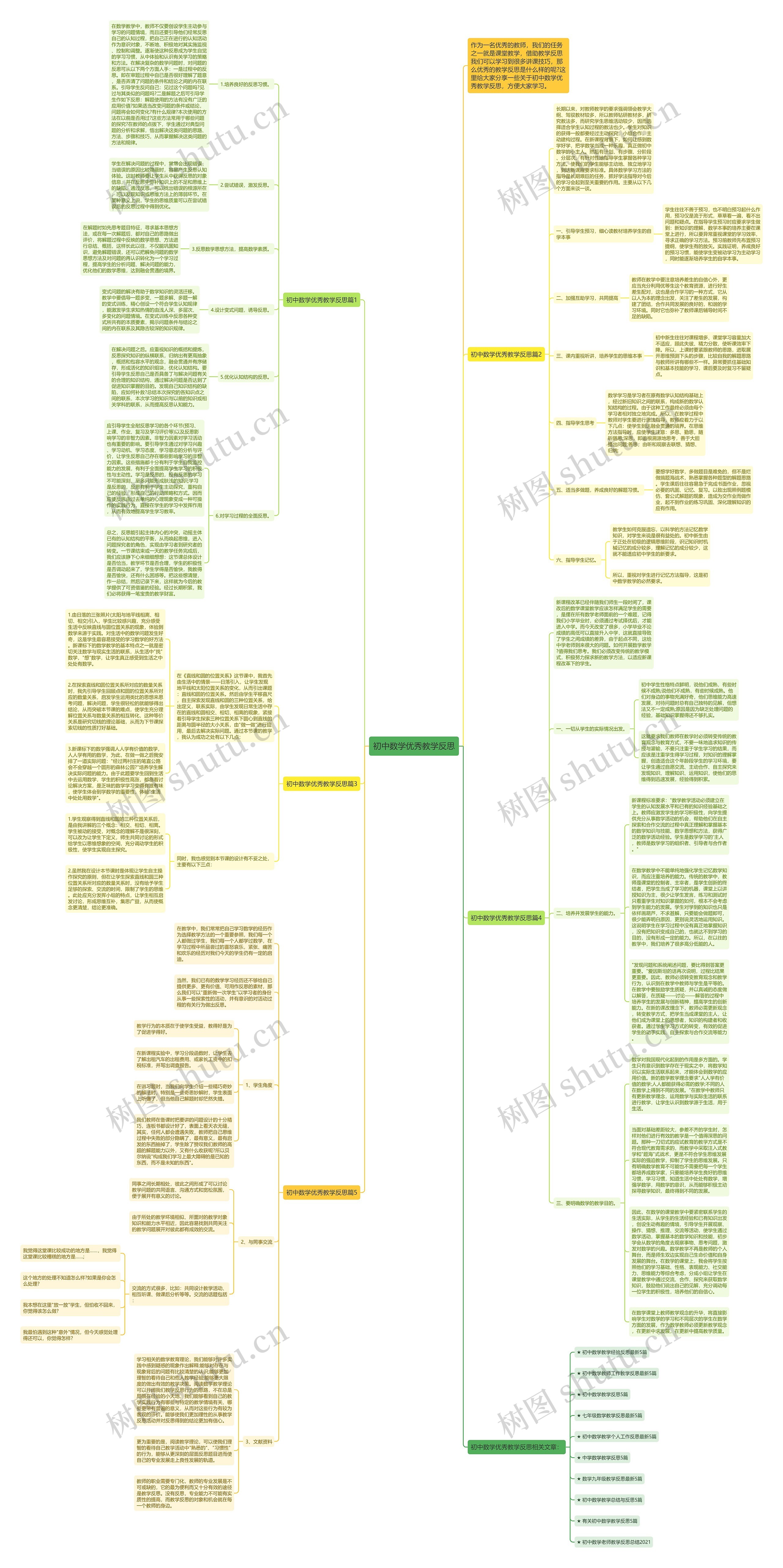 初中数学优秀教学反思思维导图