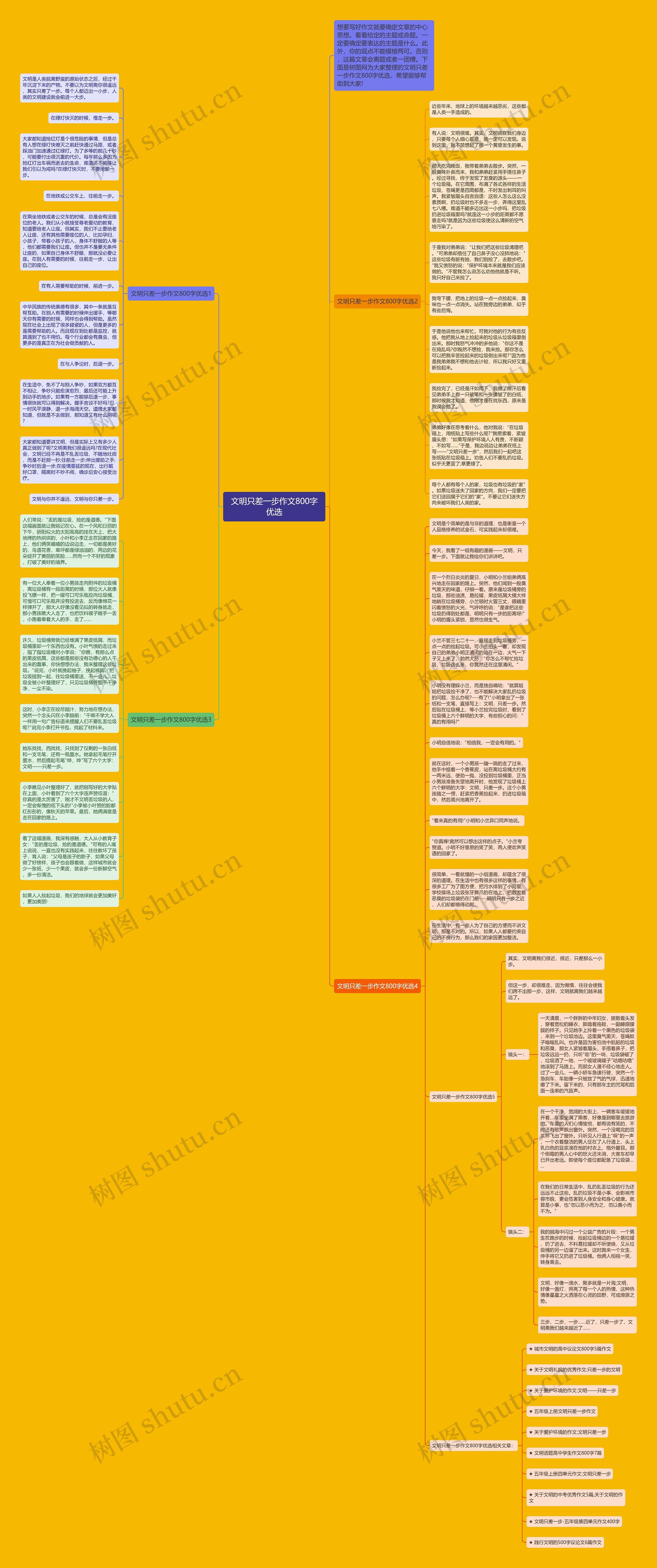 文明只差一步作文800字优选思维导图