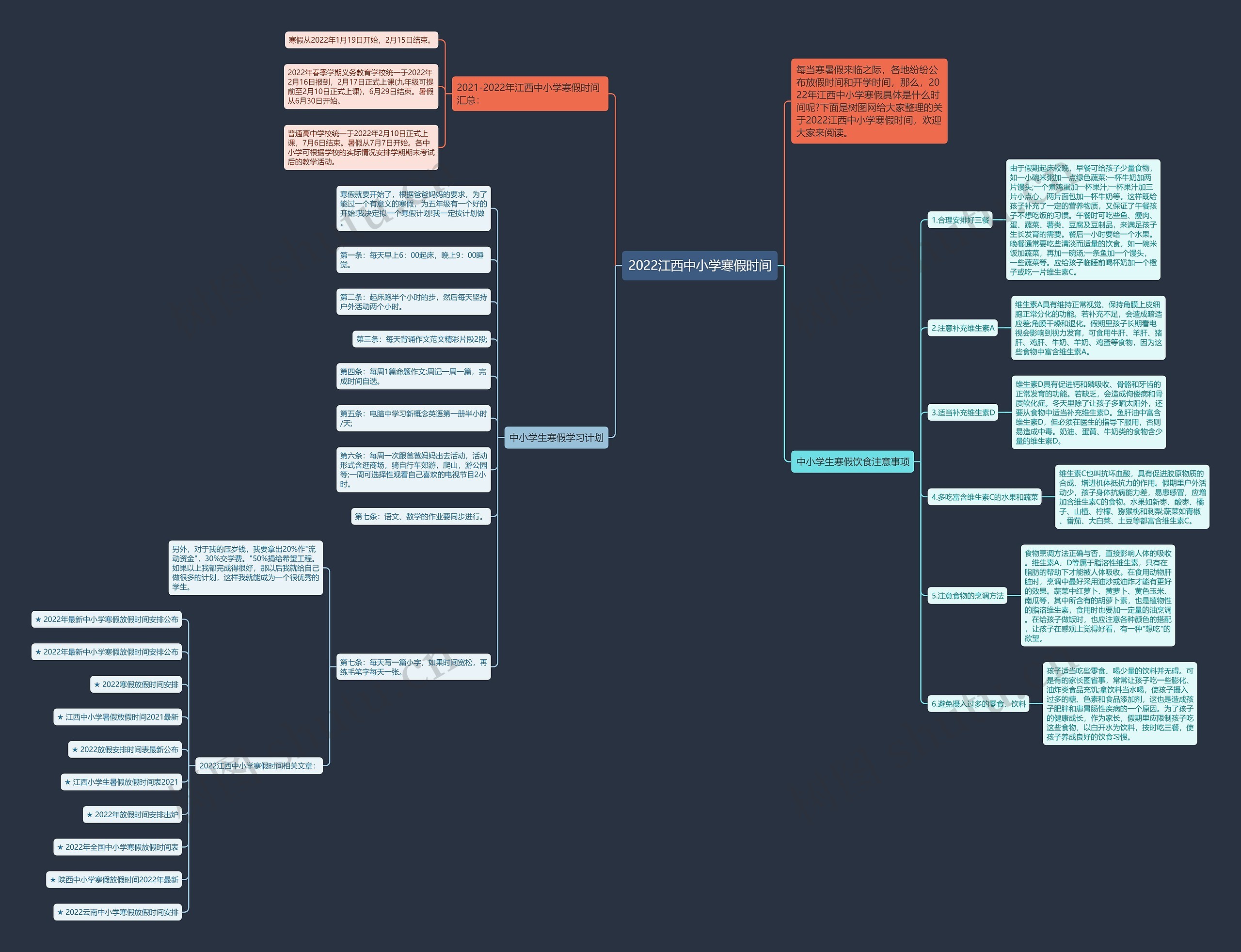 2022江西中小学寒假时间思维导图