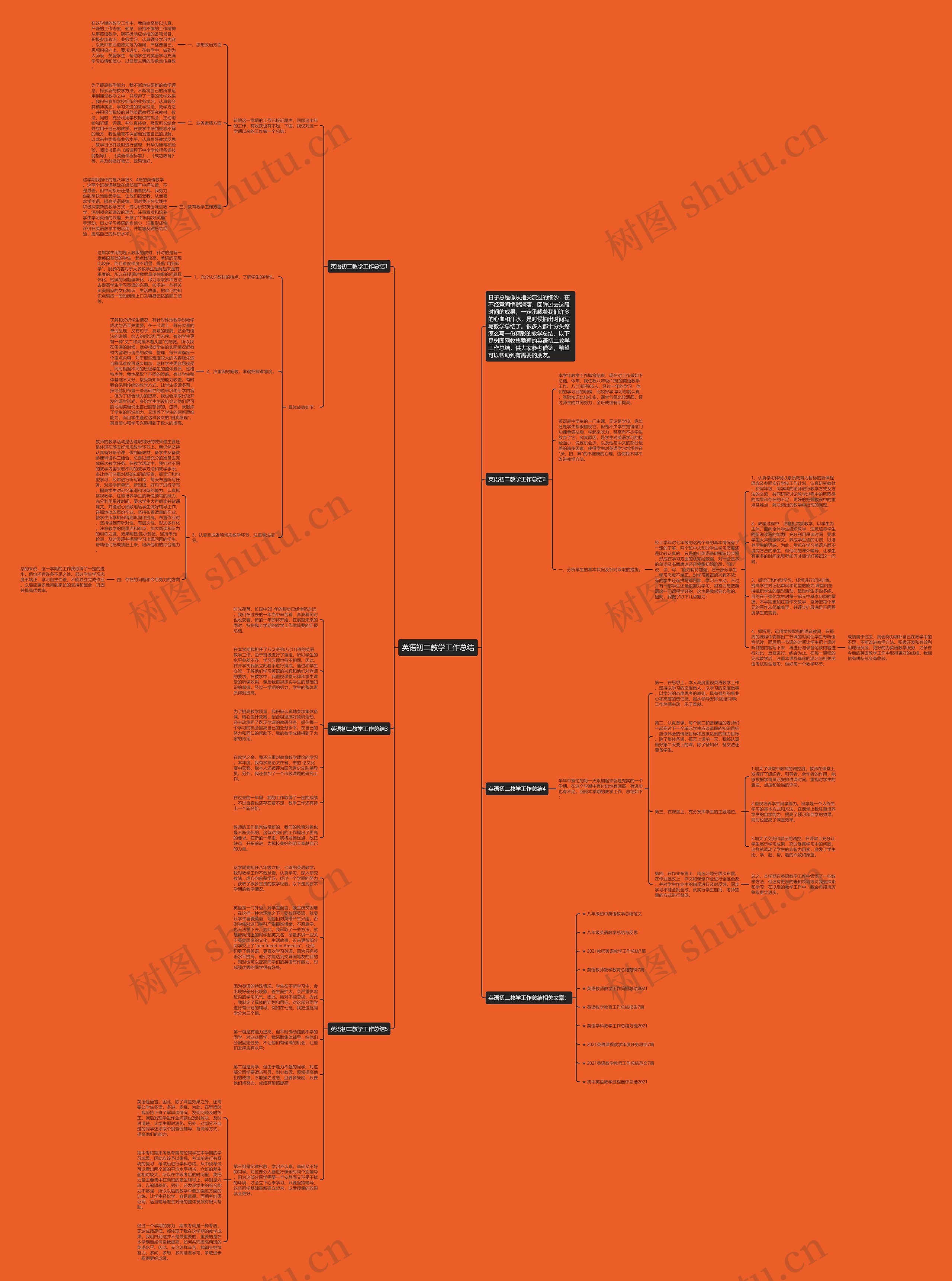 英语初二教学工作总结思维导图