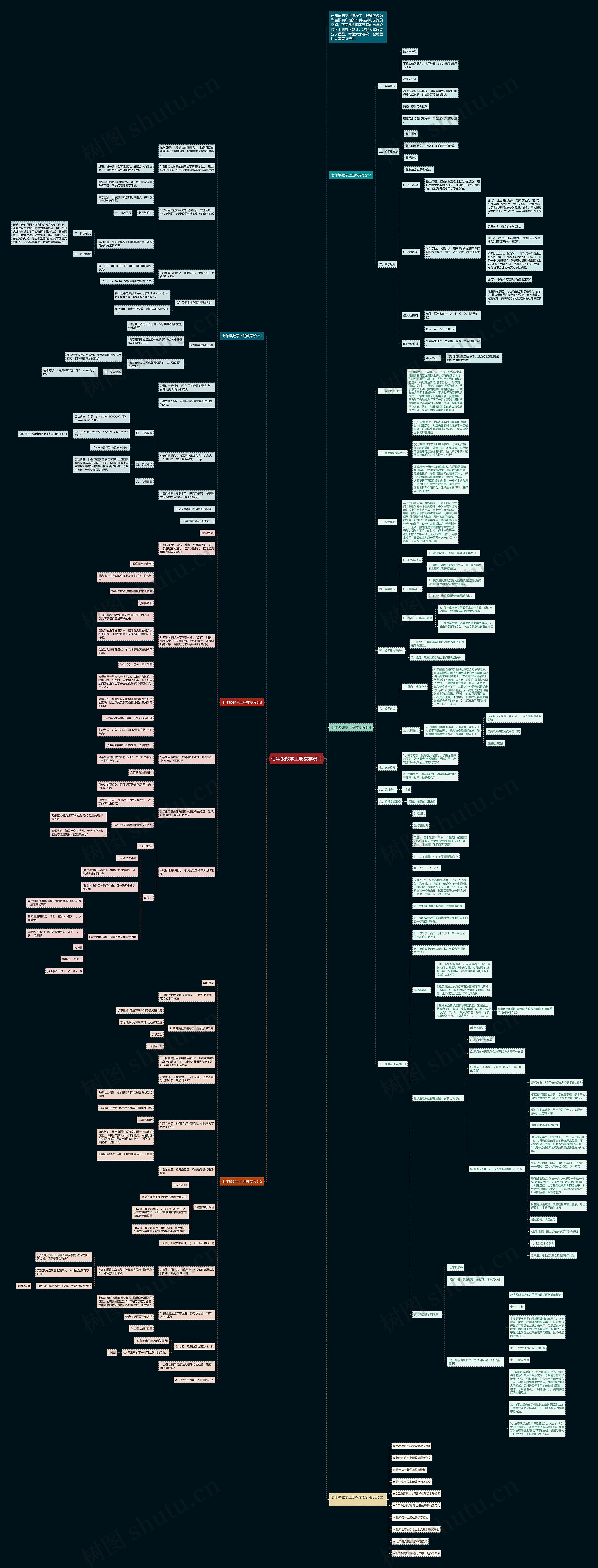 七年级数学上册教学设计思维导图
