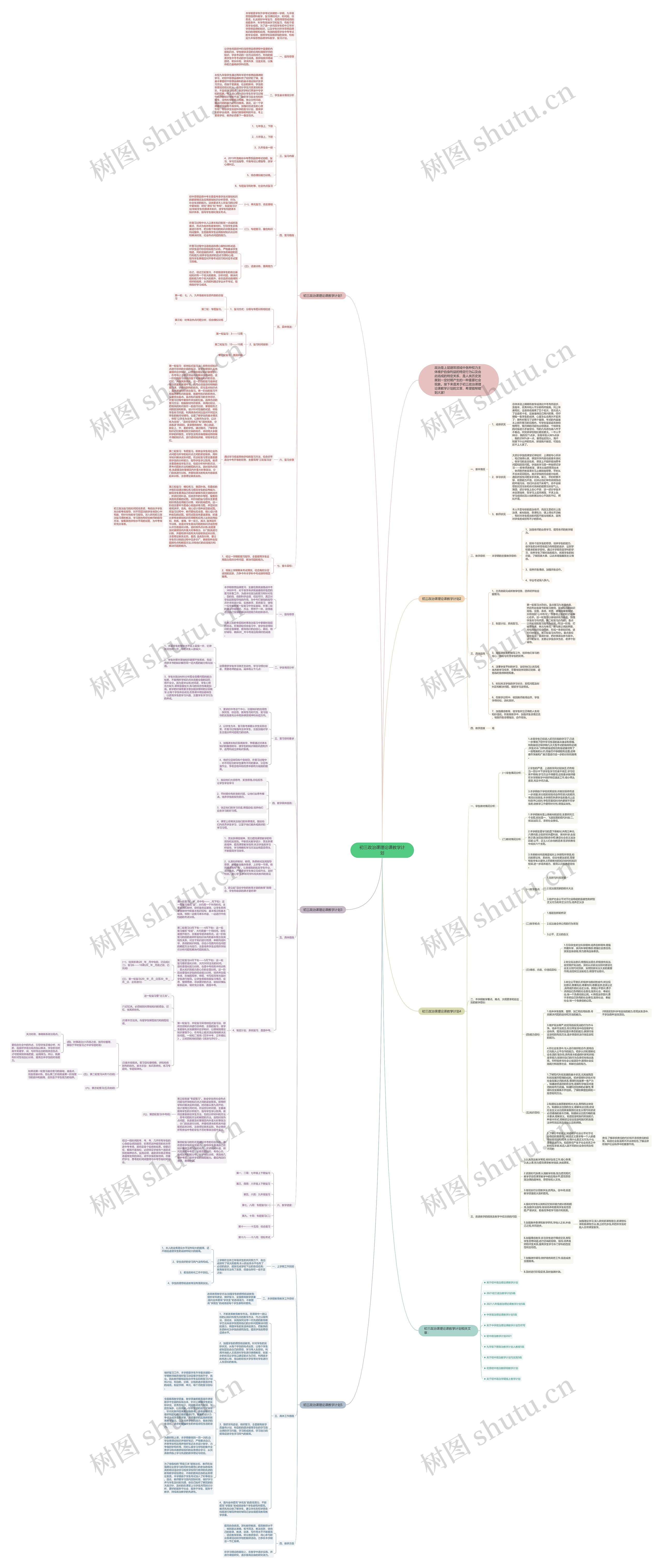 初三政治课理论课教学计划思维导图