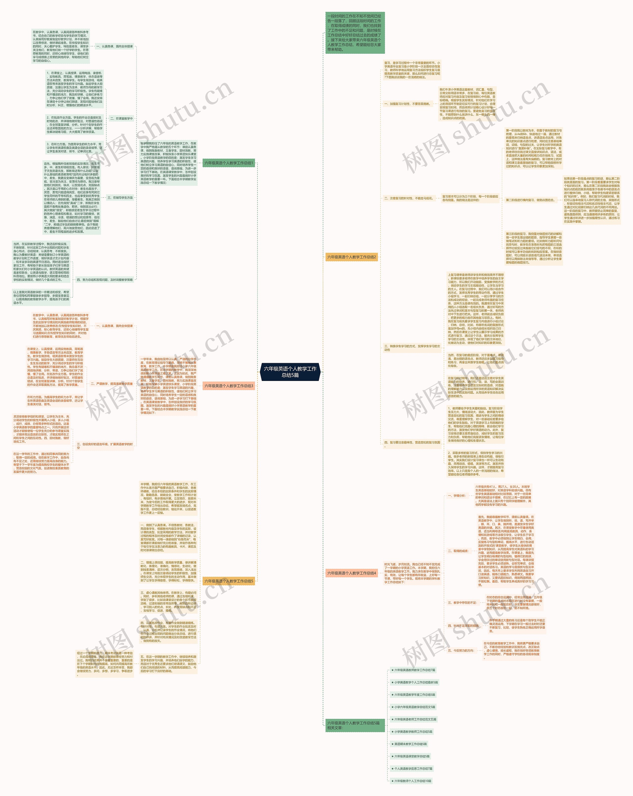 六年级英语个人教学工作总结5篇思维导图