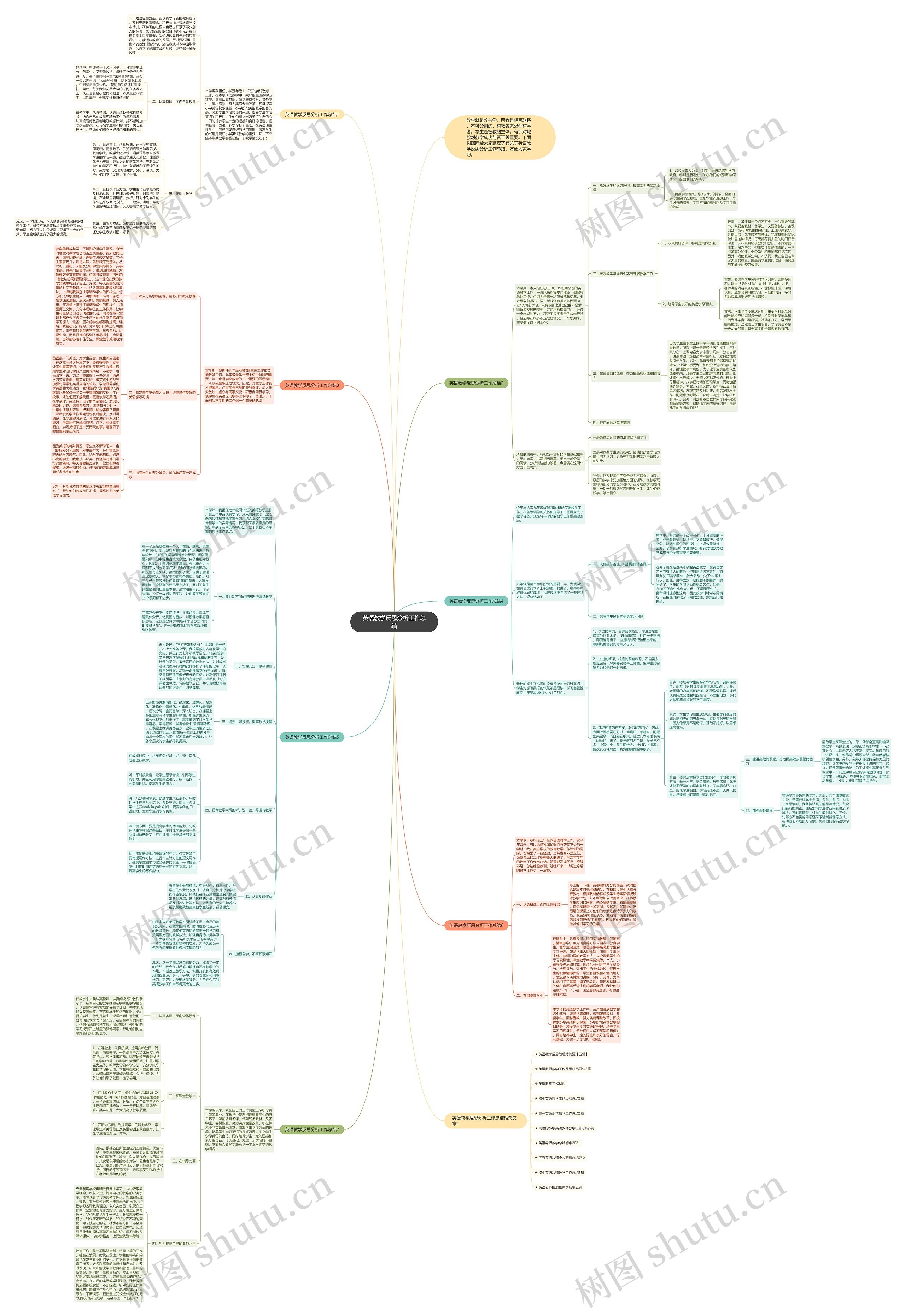 英语教学反思分析工作总结思维导图