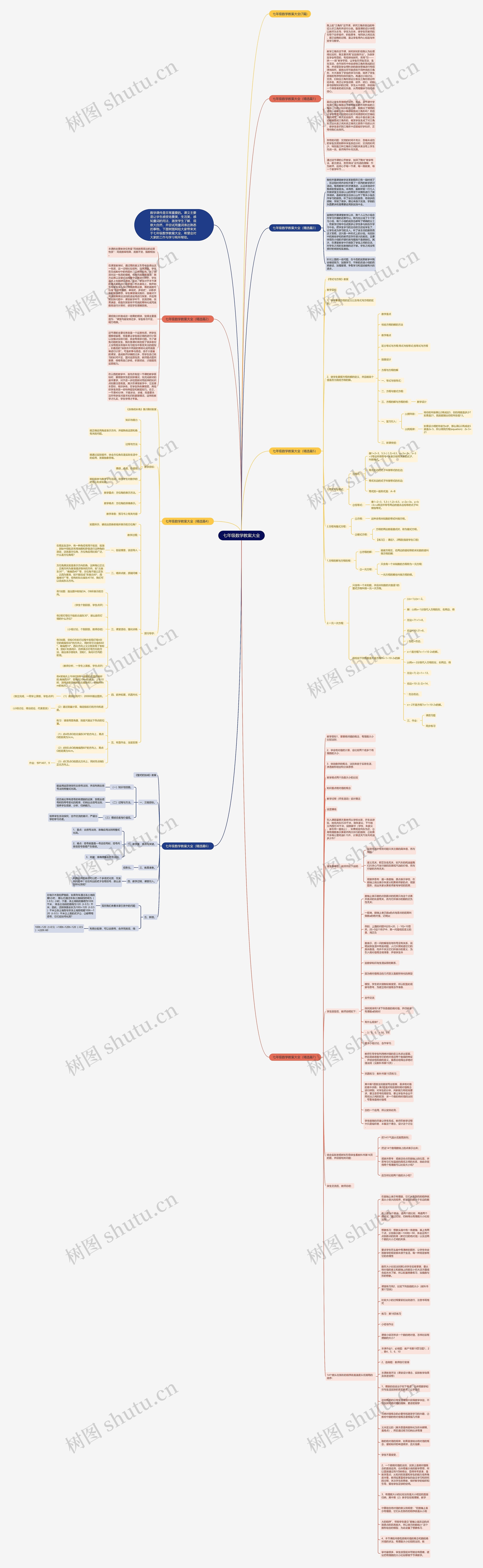 七年级数学教案大全思维导图