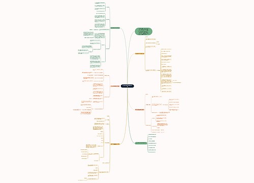 高二年级数学教学设计方案思维导图