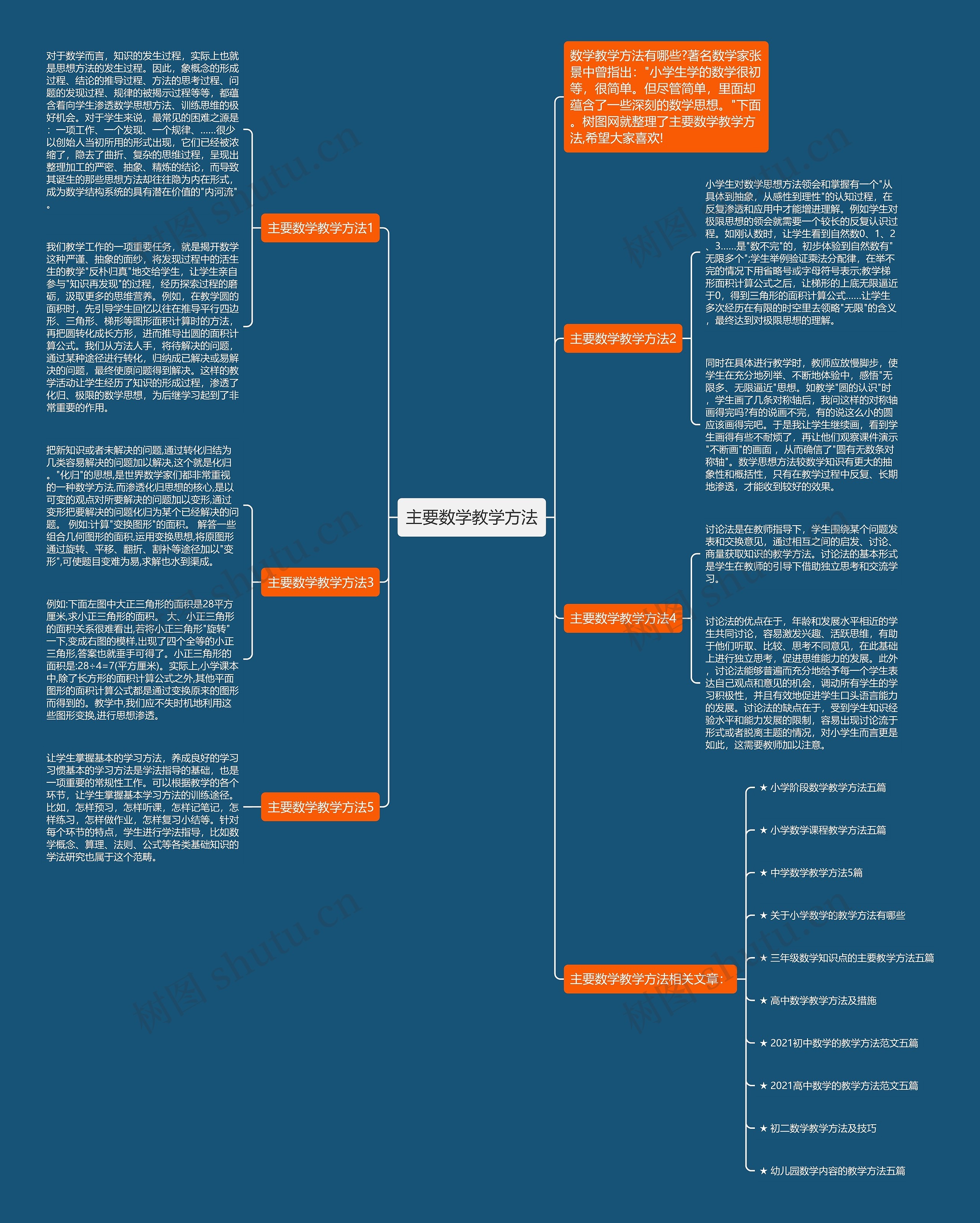 主要数学教学方法思维导图