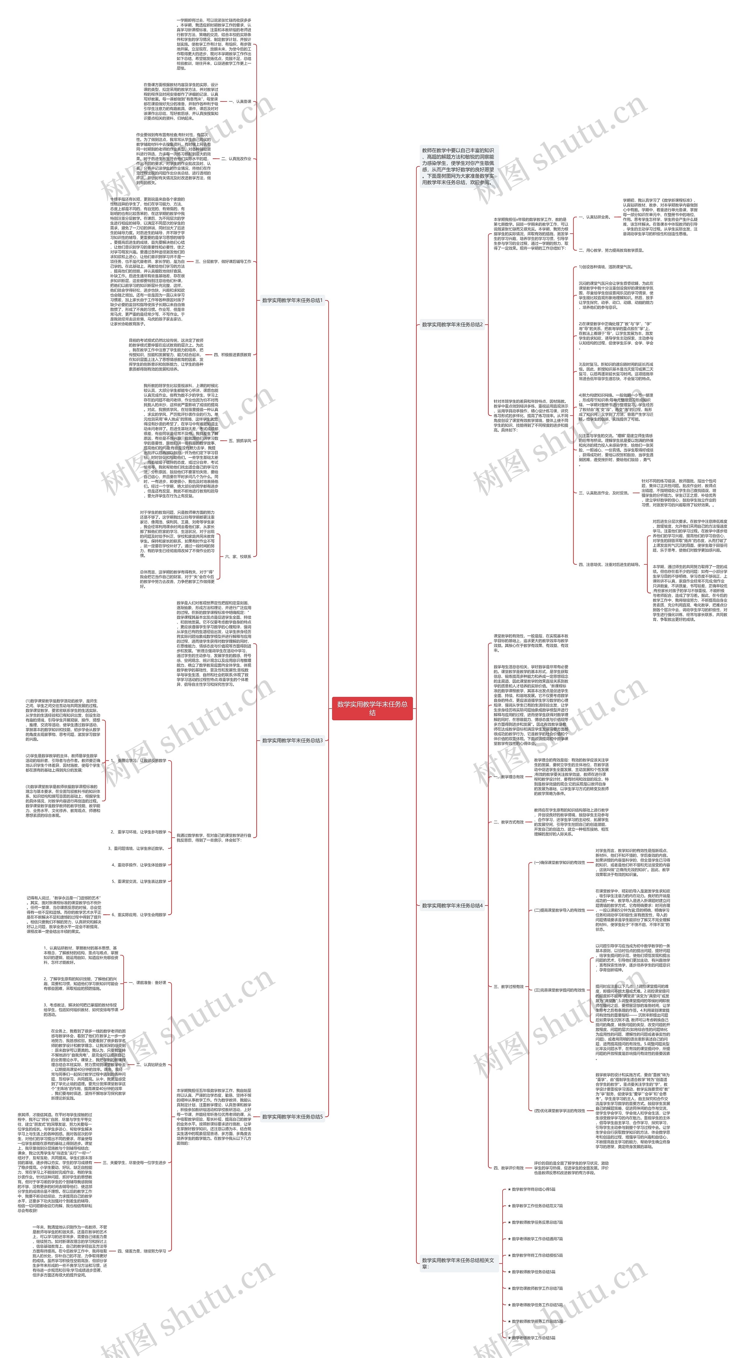 数学实用教学年末任务总结思维导图