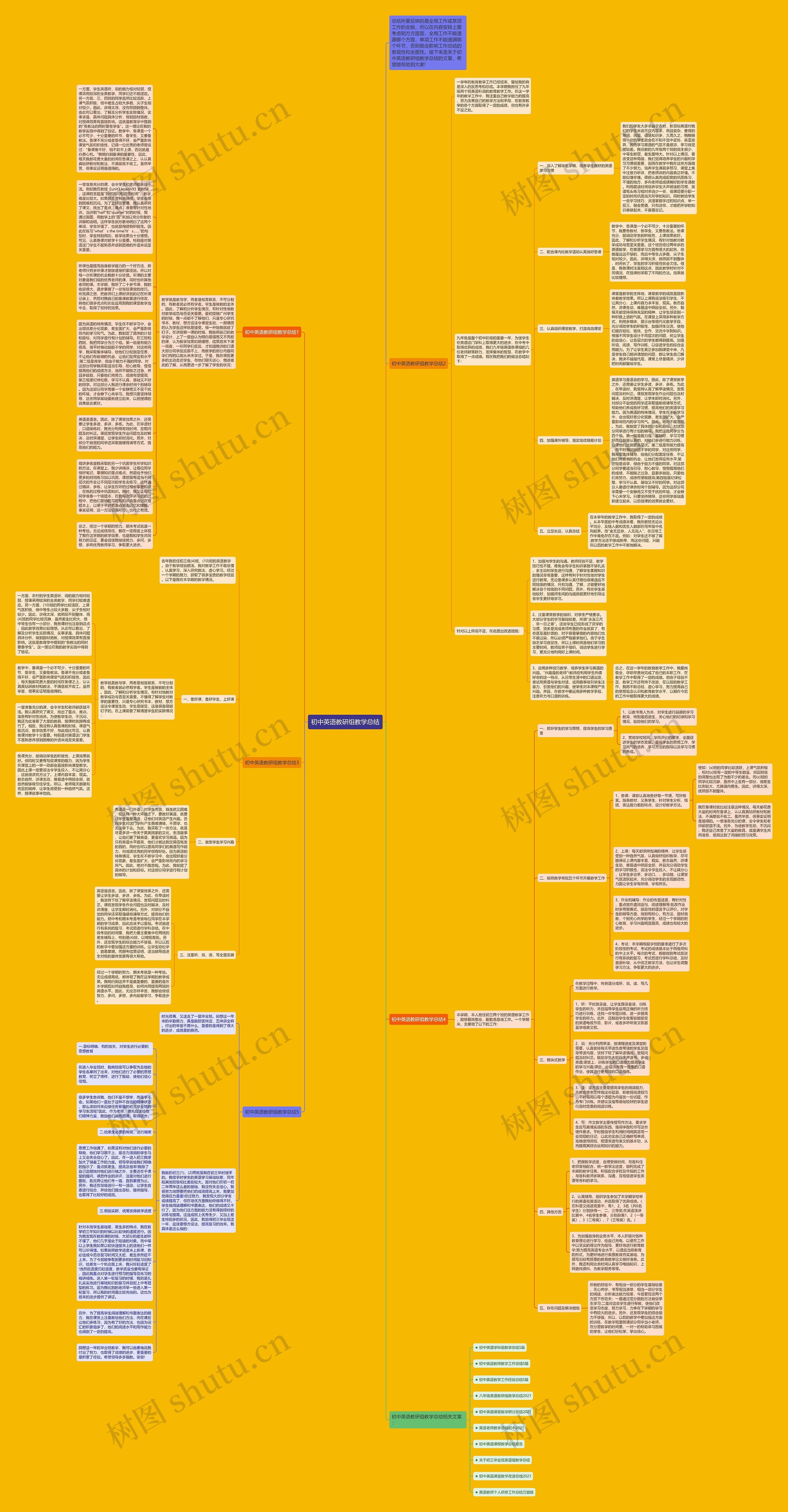 初中英语教研组教学总结思维导图
