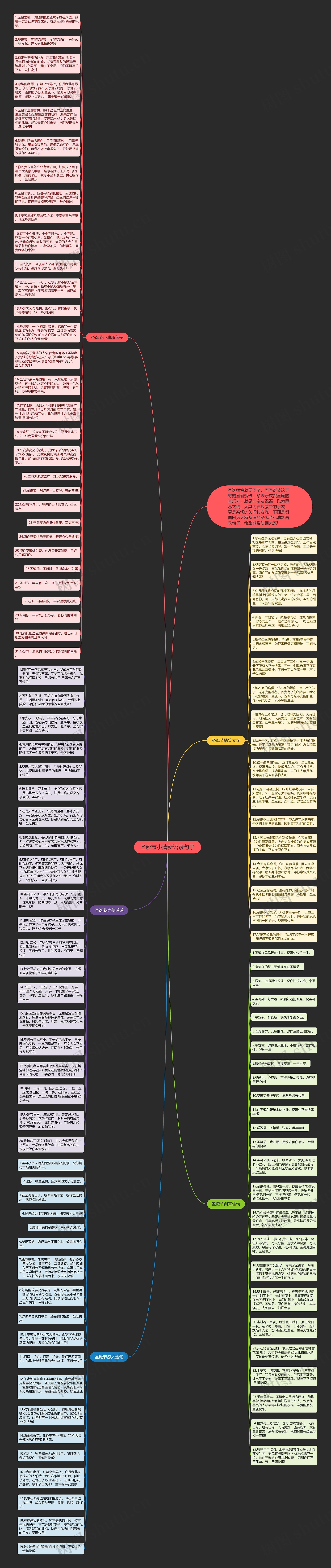 圣诞节小清新语录句子思维导图