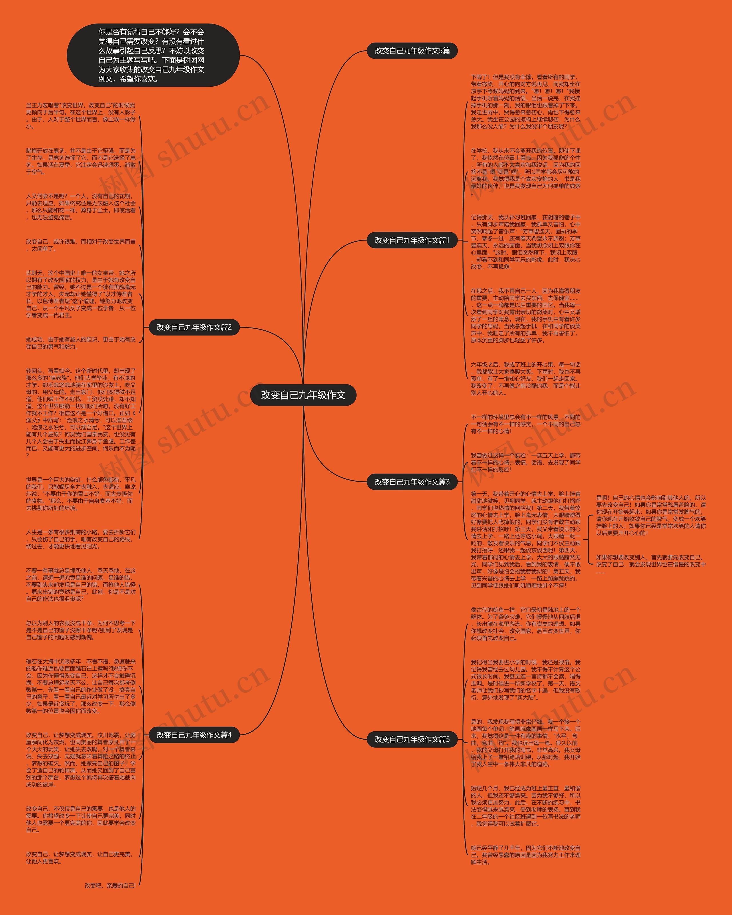 改变自己九年级作文思维导图