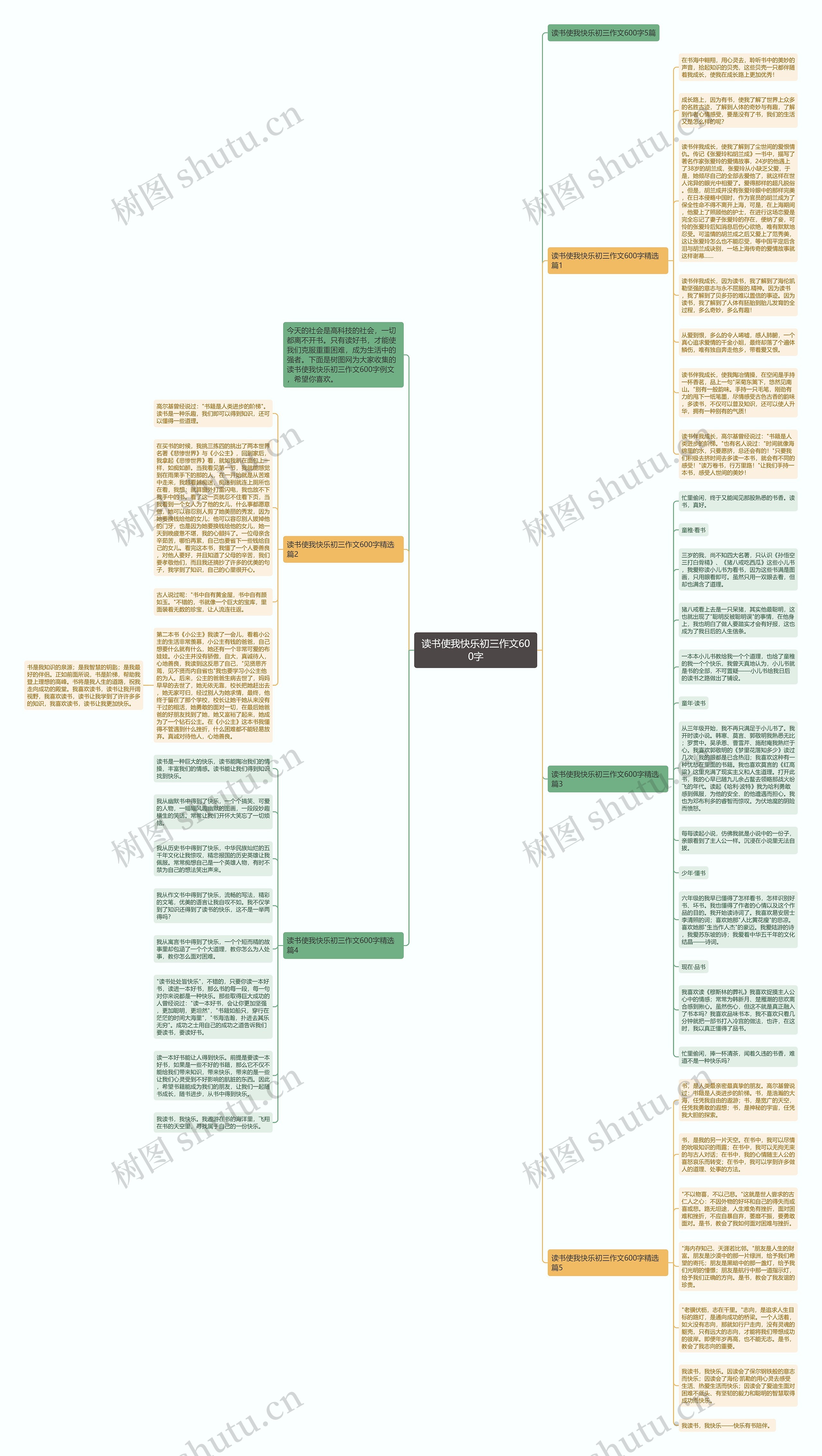 读书使我快乐初三作文600字思维导图