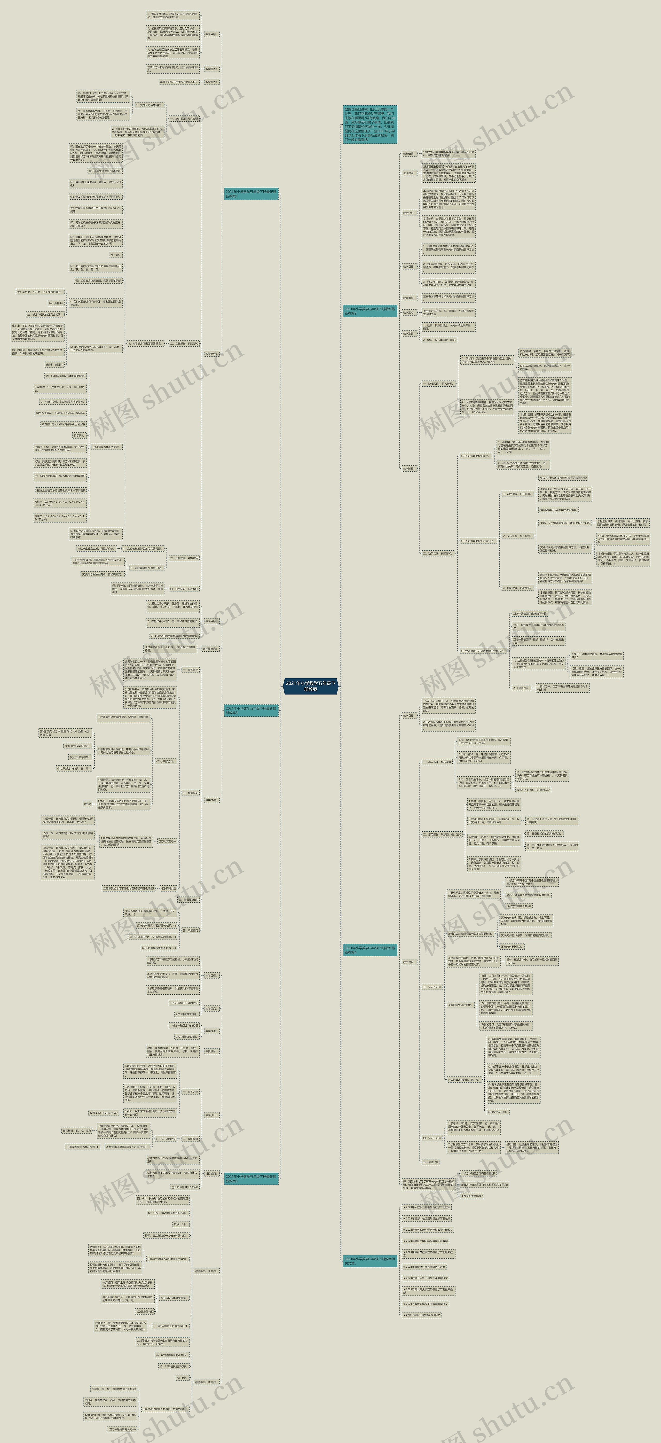 2021年小学数学五年级下册教案思维导图