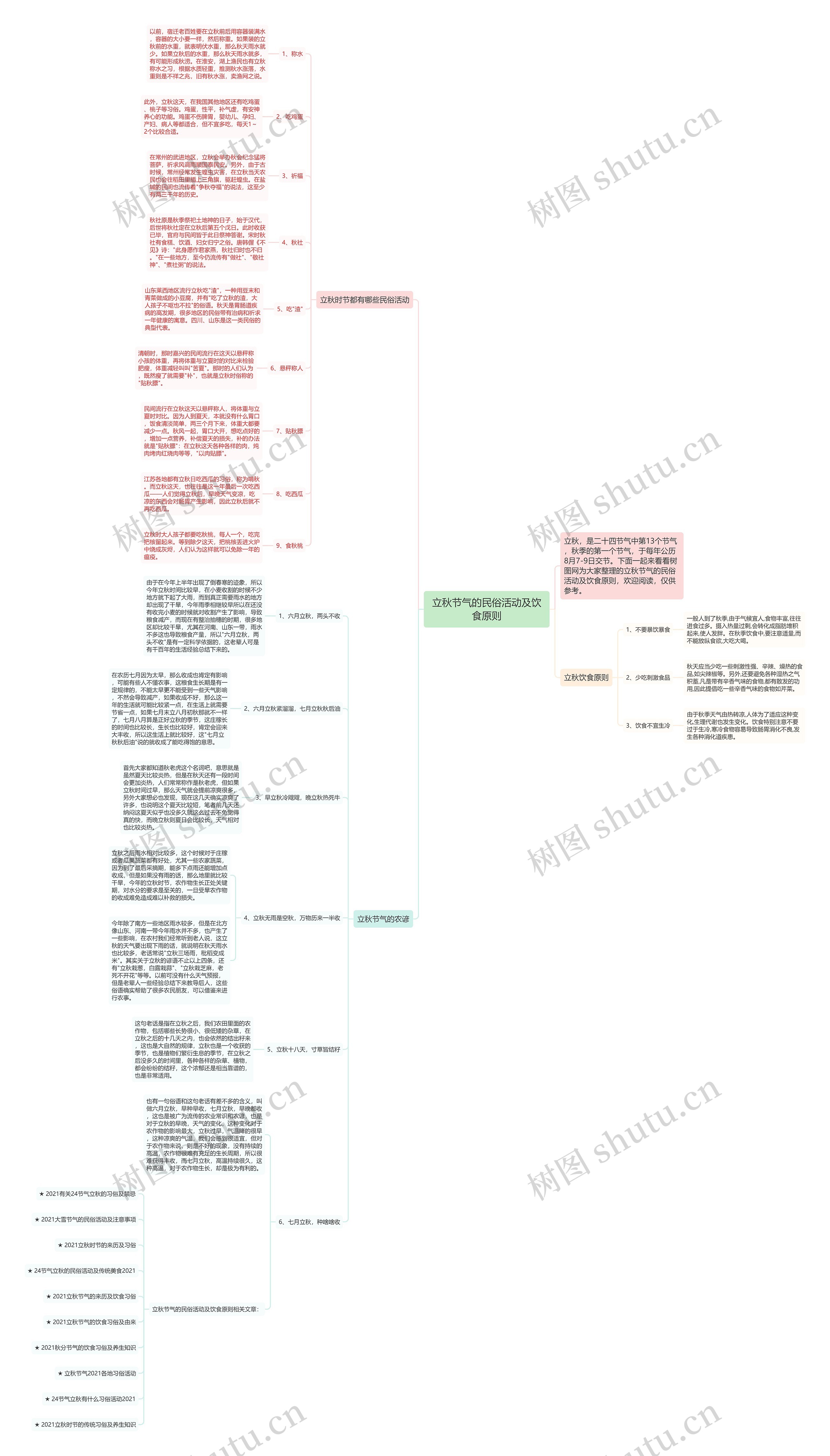 立秋节气的民俗活动及饮食原则思维导图