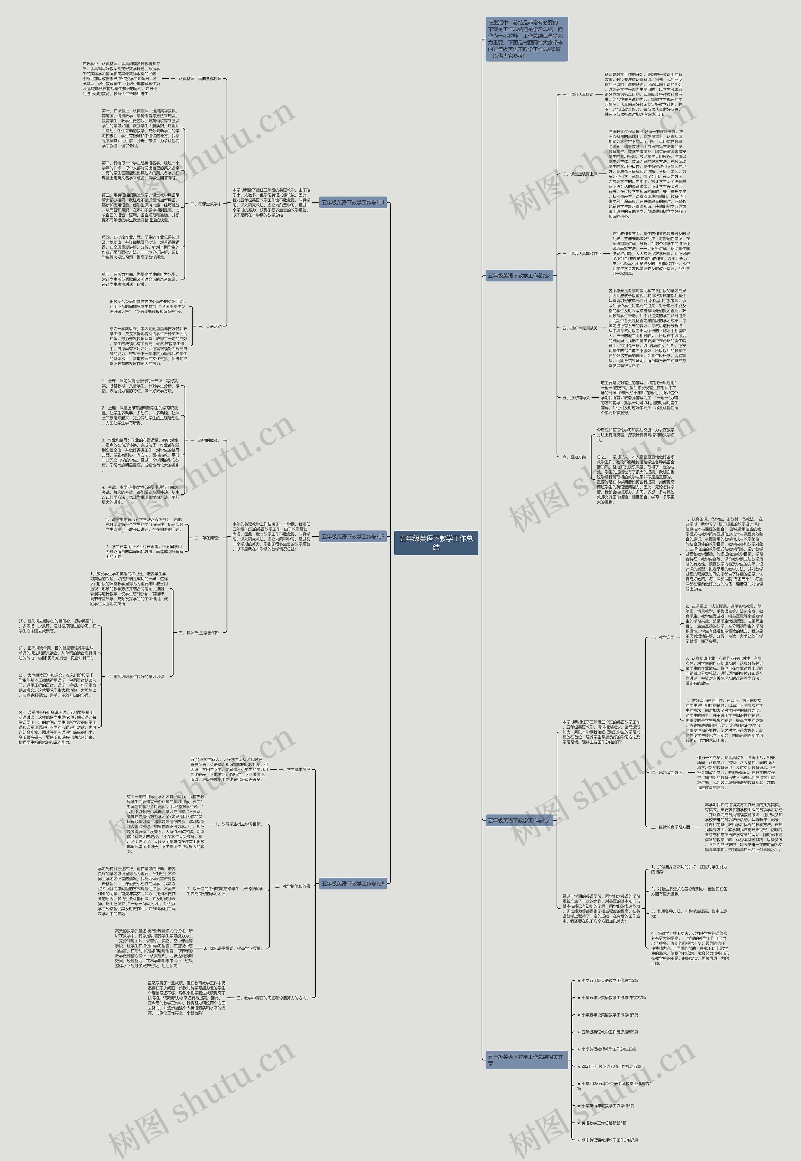 五年级英语下教学工作总结思维导图