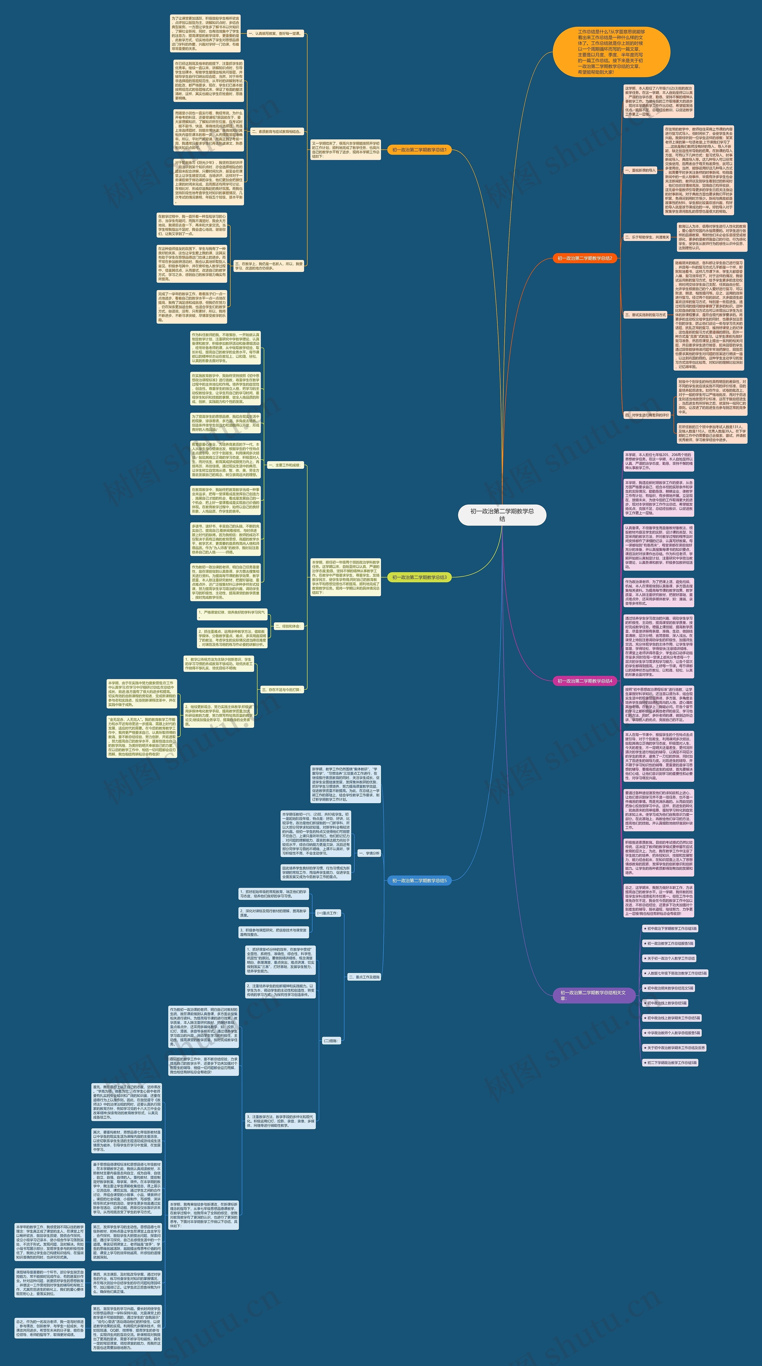 初一政治第二学期教学总结思维导图