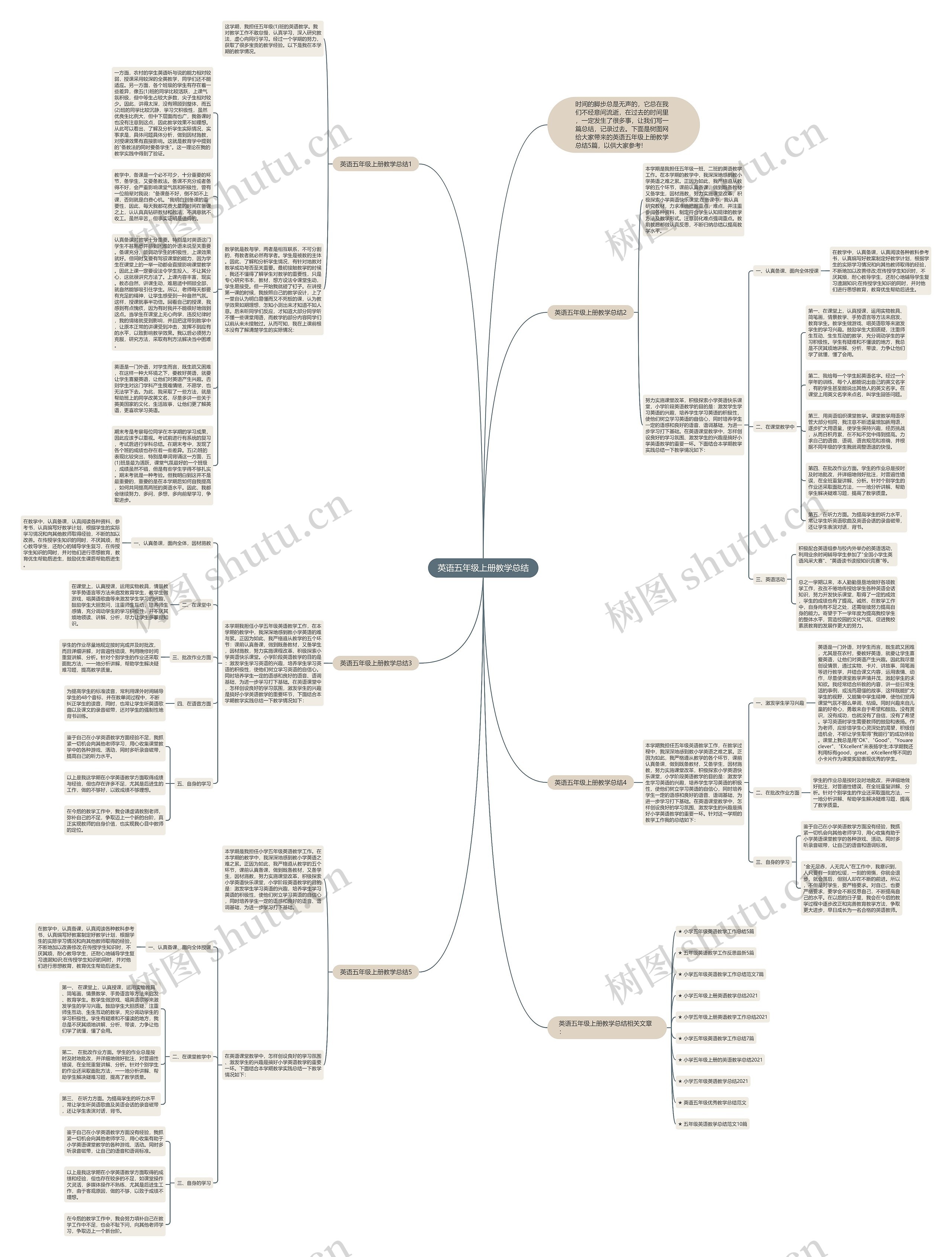 英语五年级上册教学总结思维导图