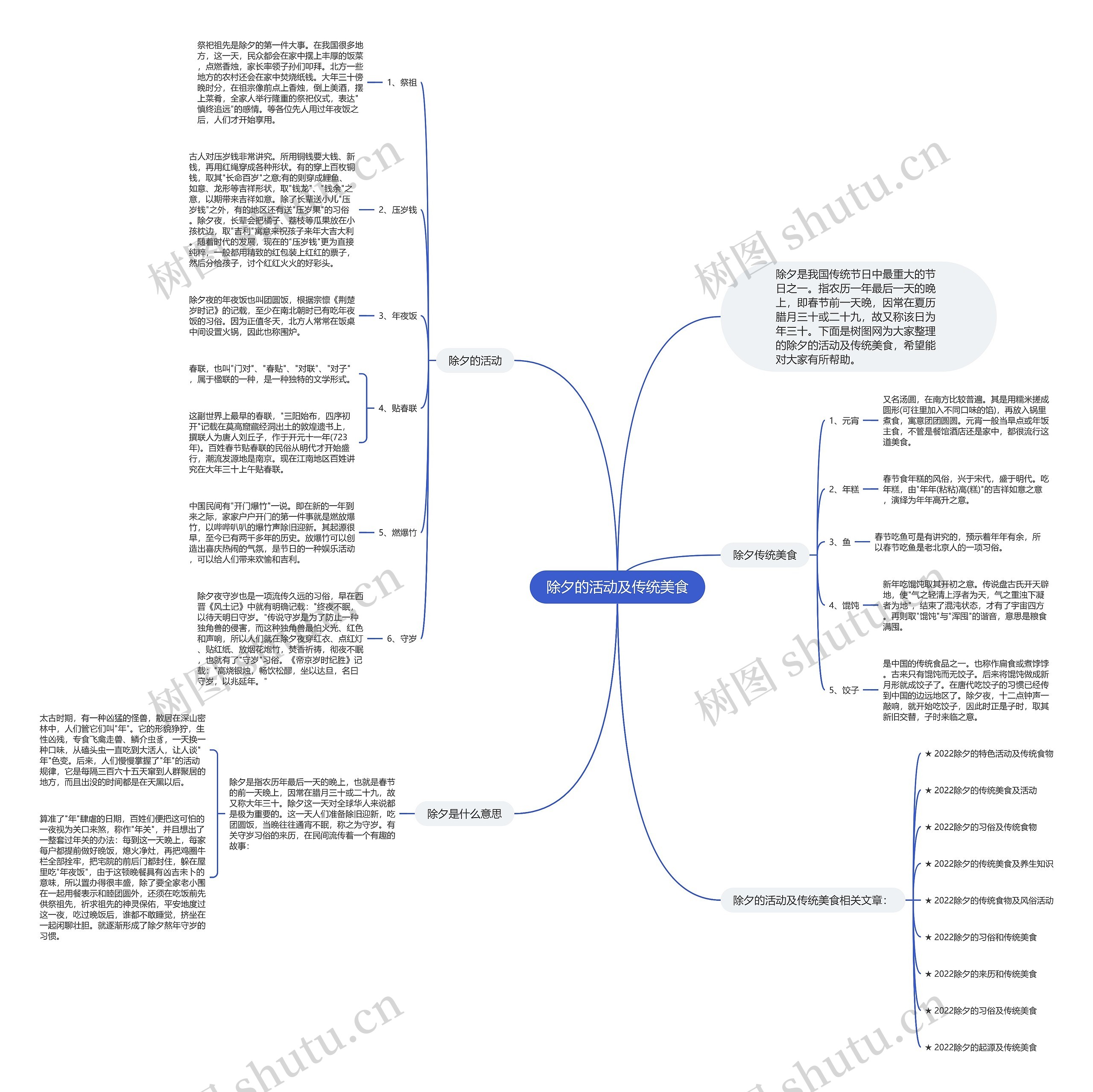 除夕的活动及传统美食思维导图