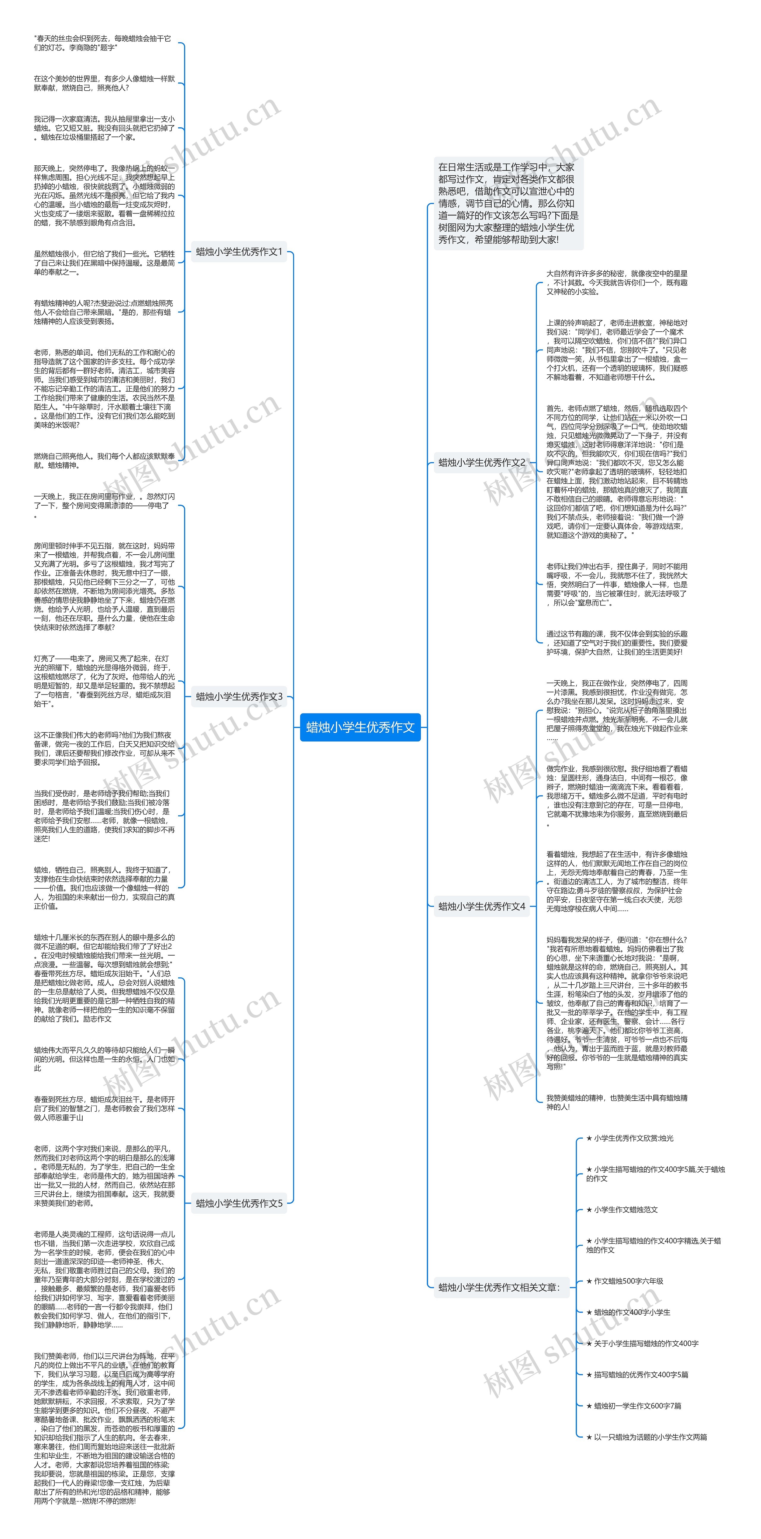 蜡烛小学生优秀作文思维导图