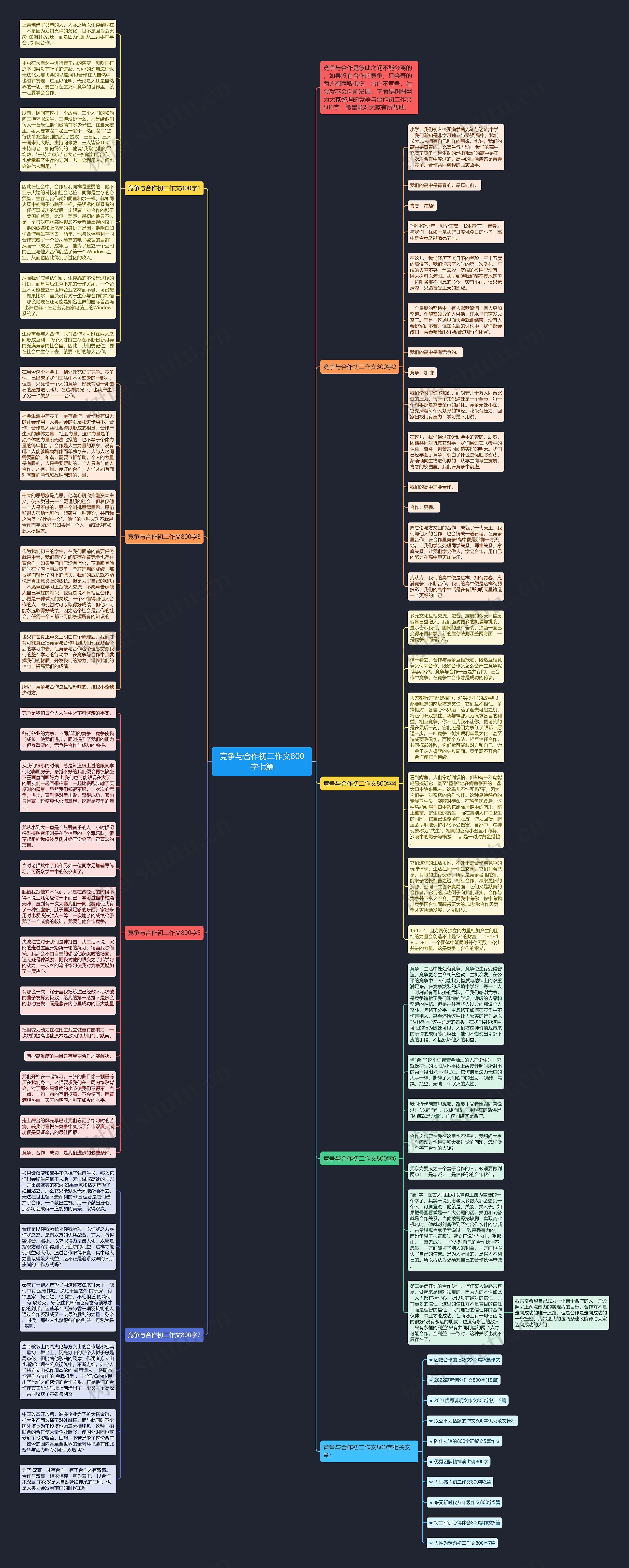 竞争与合作初二作文800字七篇思维导图