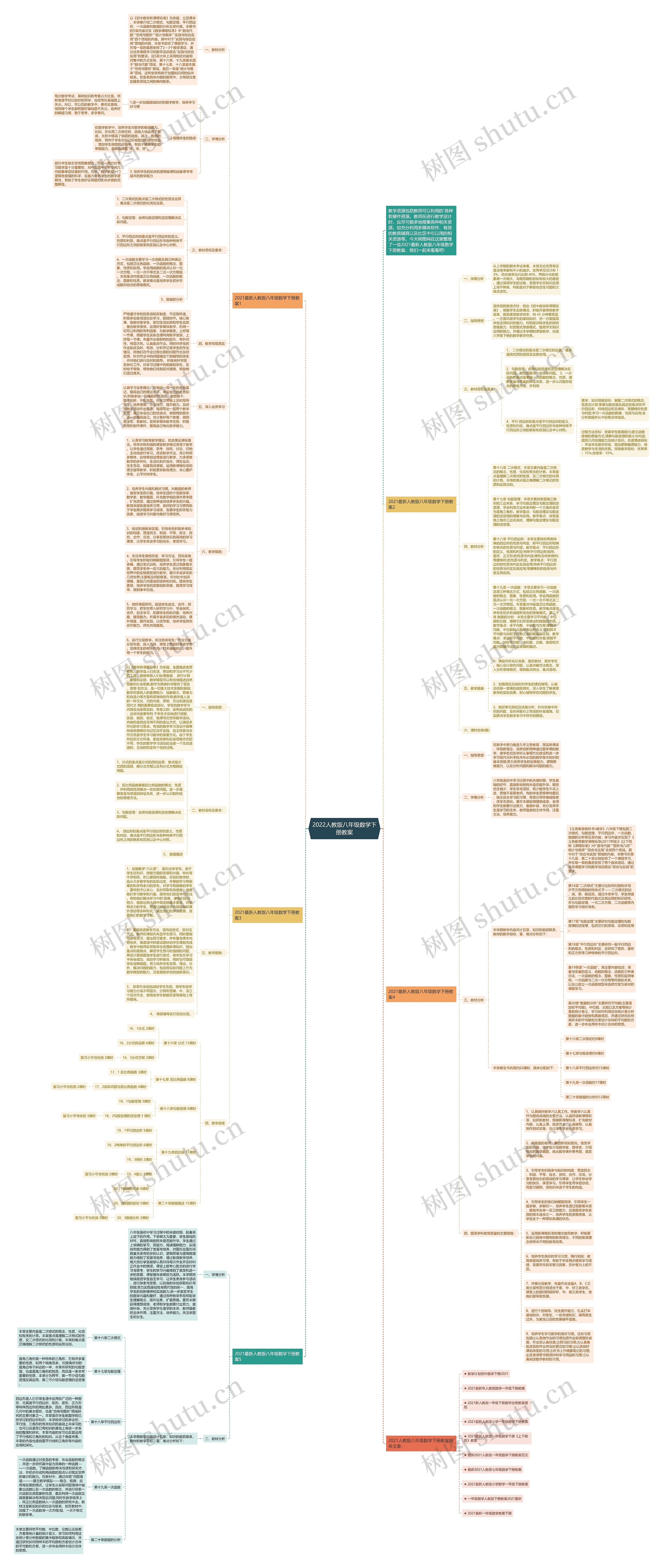 2022人教版八年级数学下册教案思维导图高清图 2022人教版八年级数学下册教案思维导图