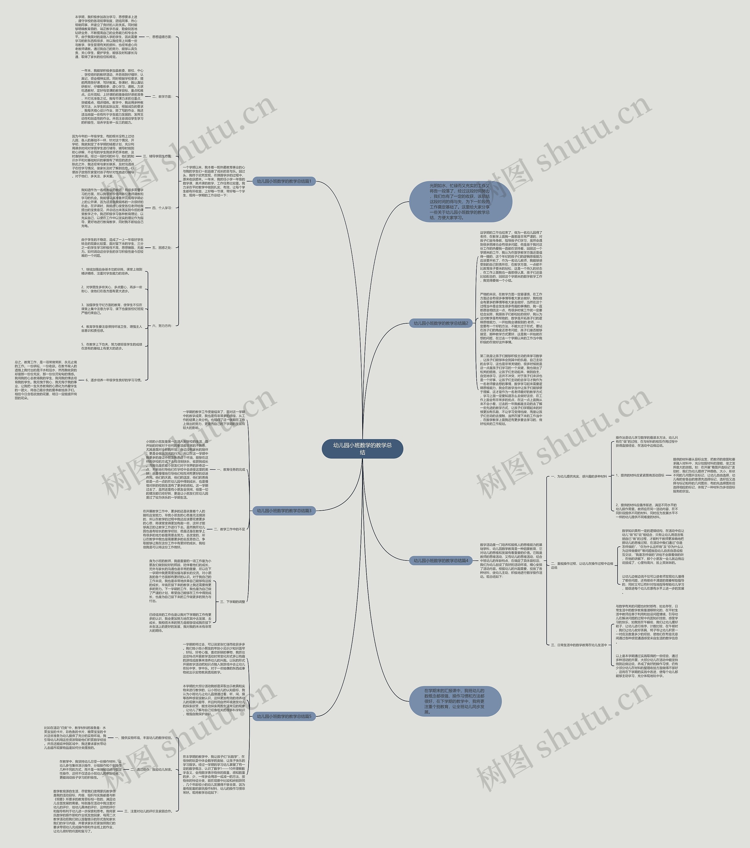幼儿园小班数学的教学总结思维导图