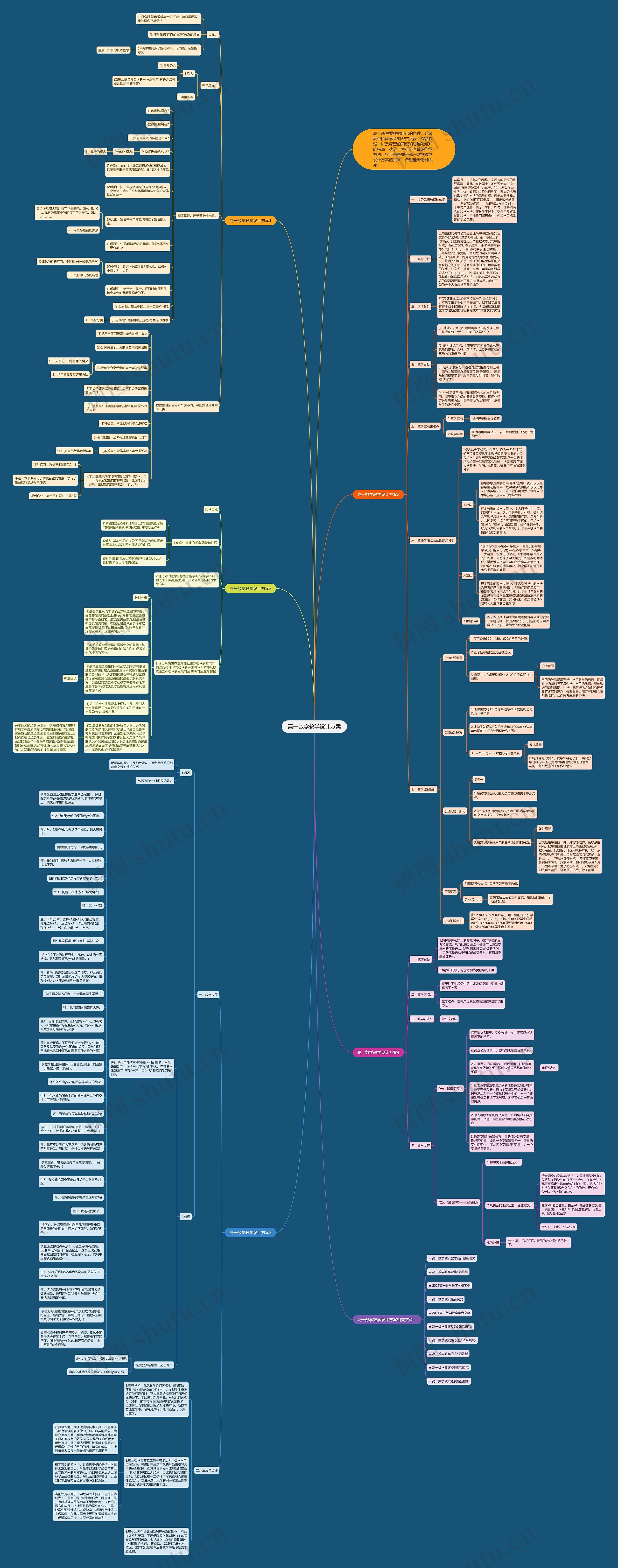高一数学教学设计方案思维导图