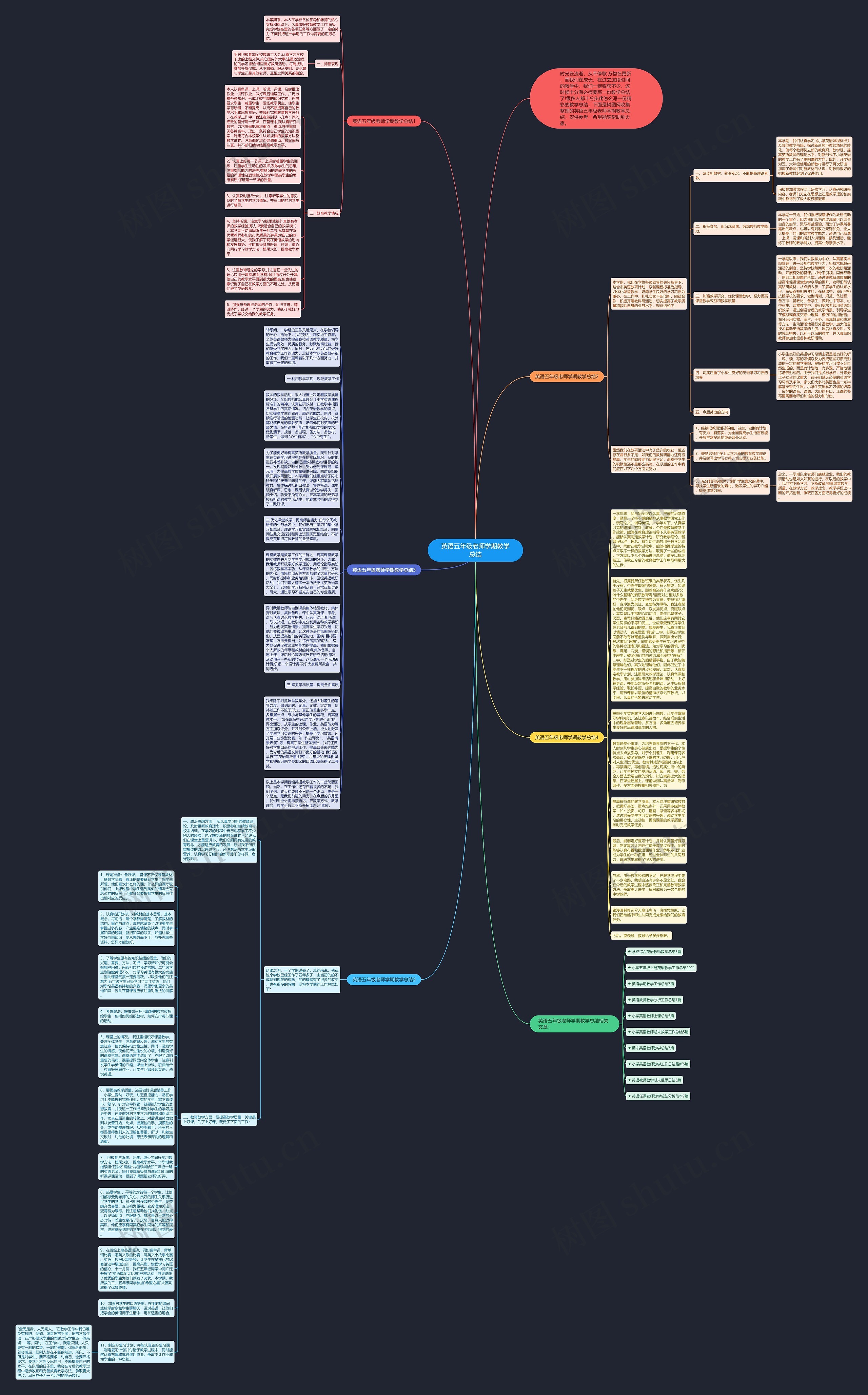 英语五年级老师学期教学总结思维导图