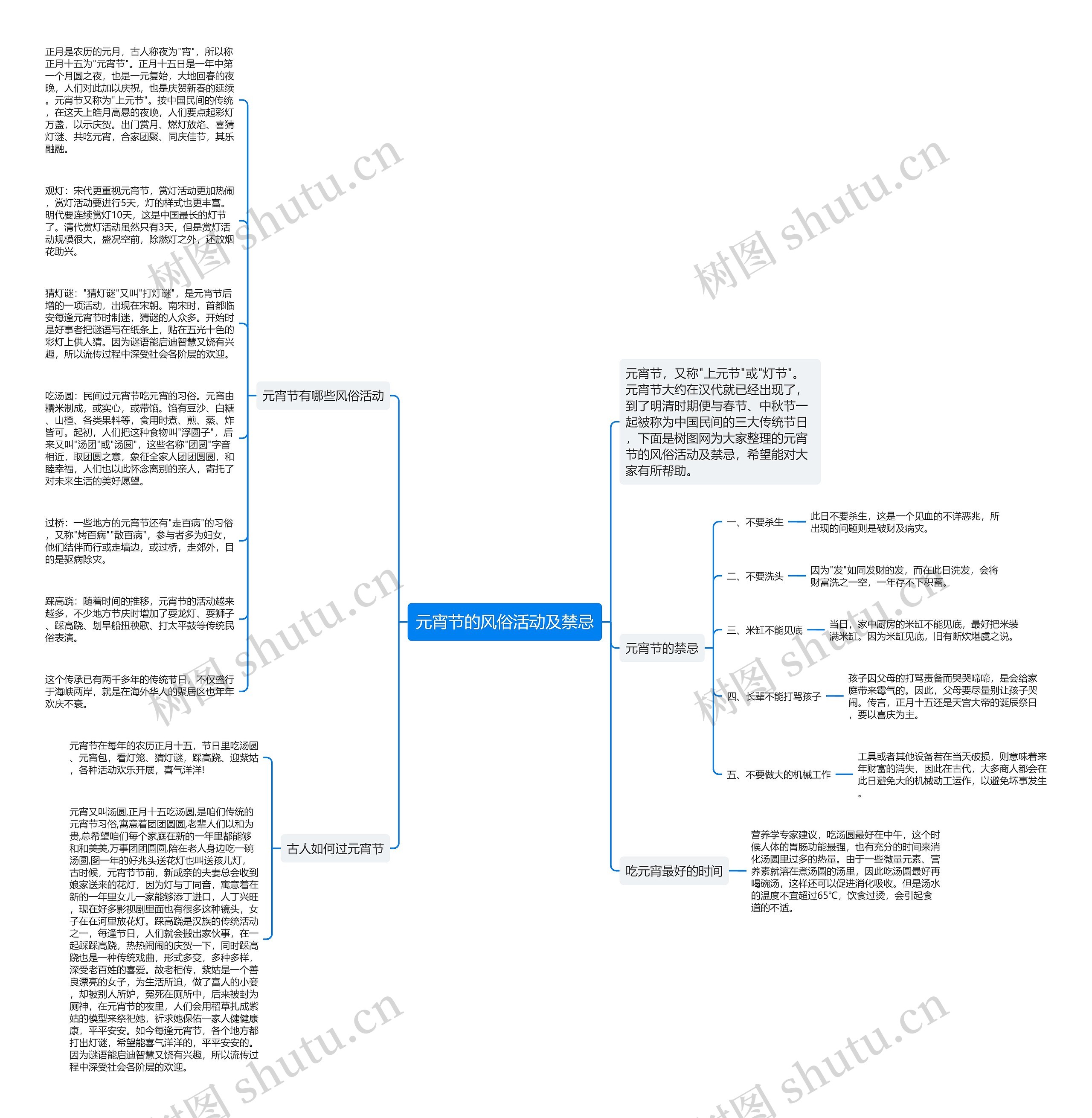 元宵节的风俗活动及禁忌思维导图