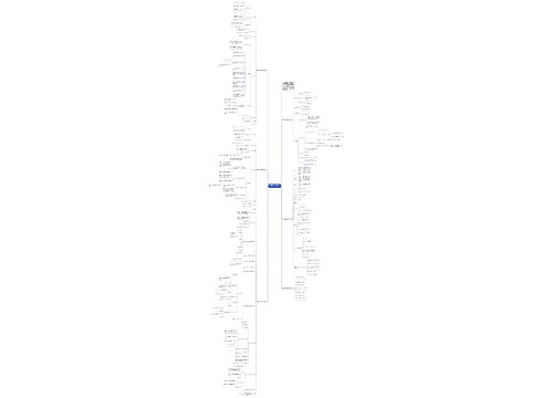 高中数学教学设计范文大全思维导图