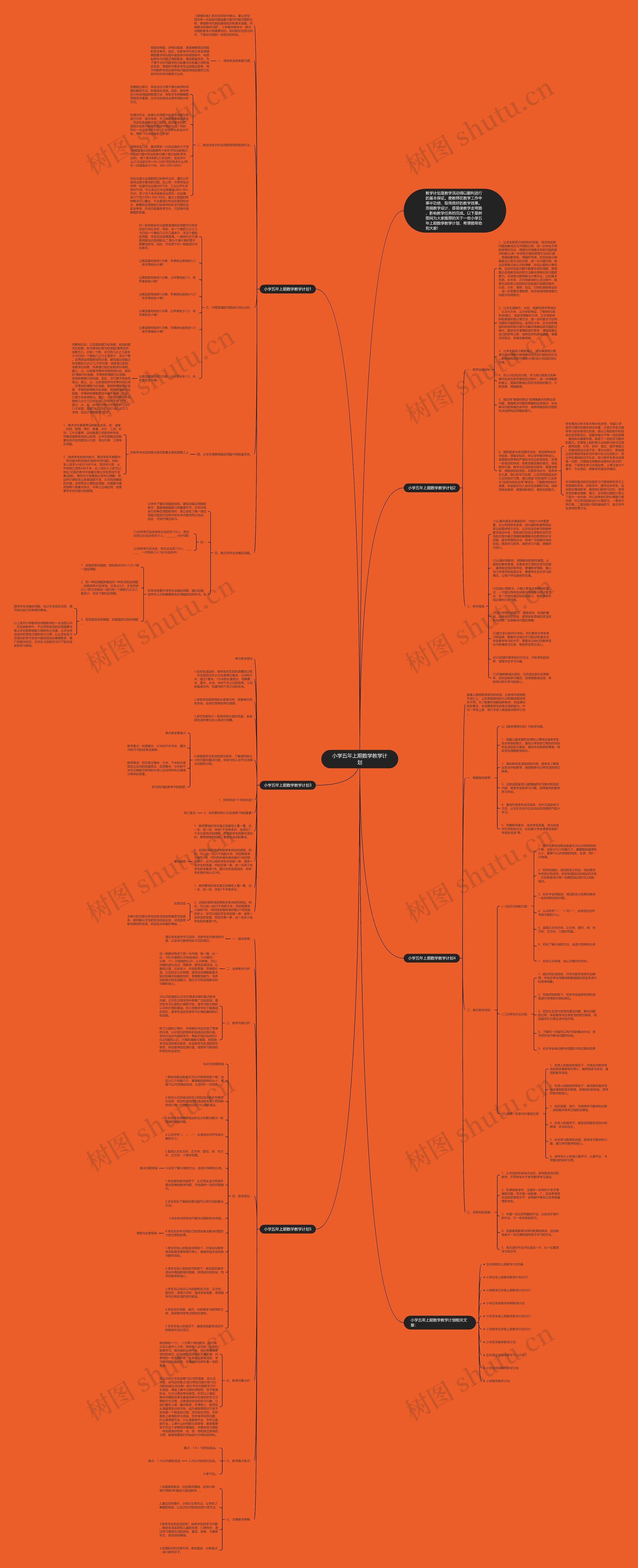 小学五年上期数学教学计划思维导图