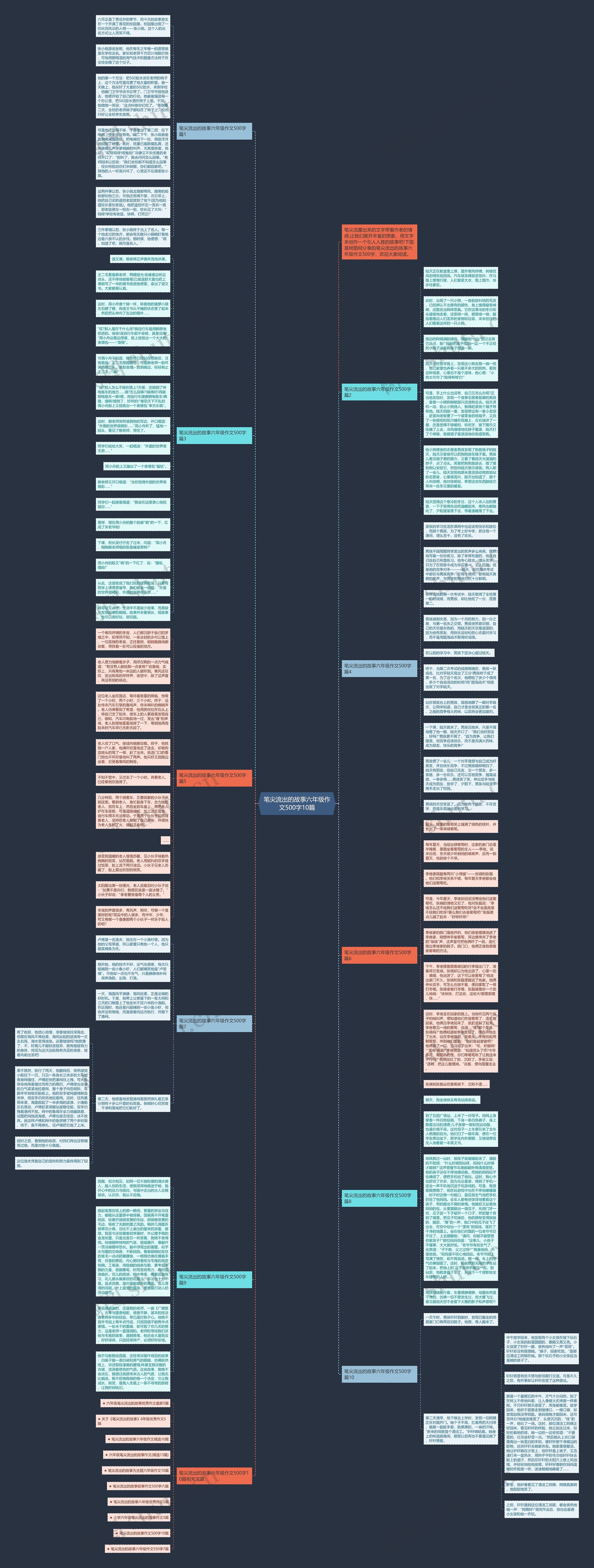 笔尖流出的故事六年级作文500字10篇思维导图