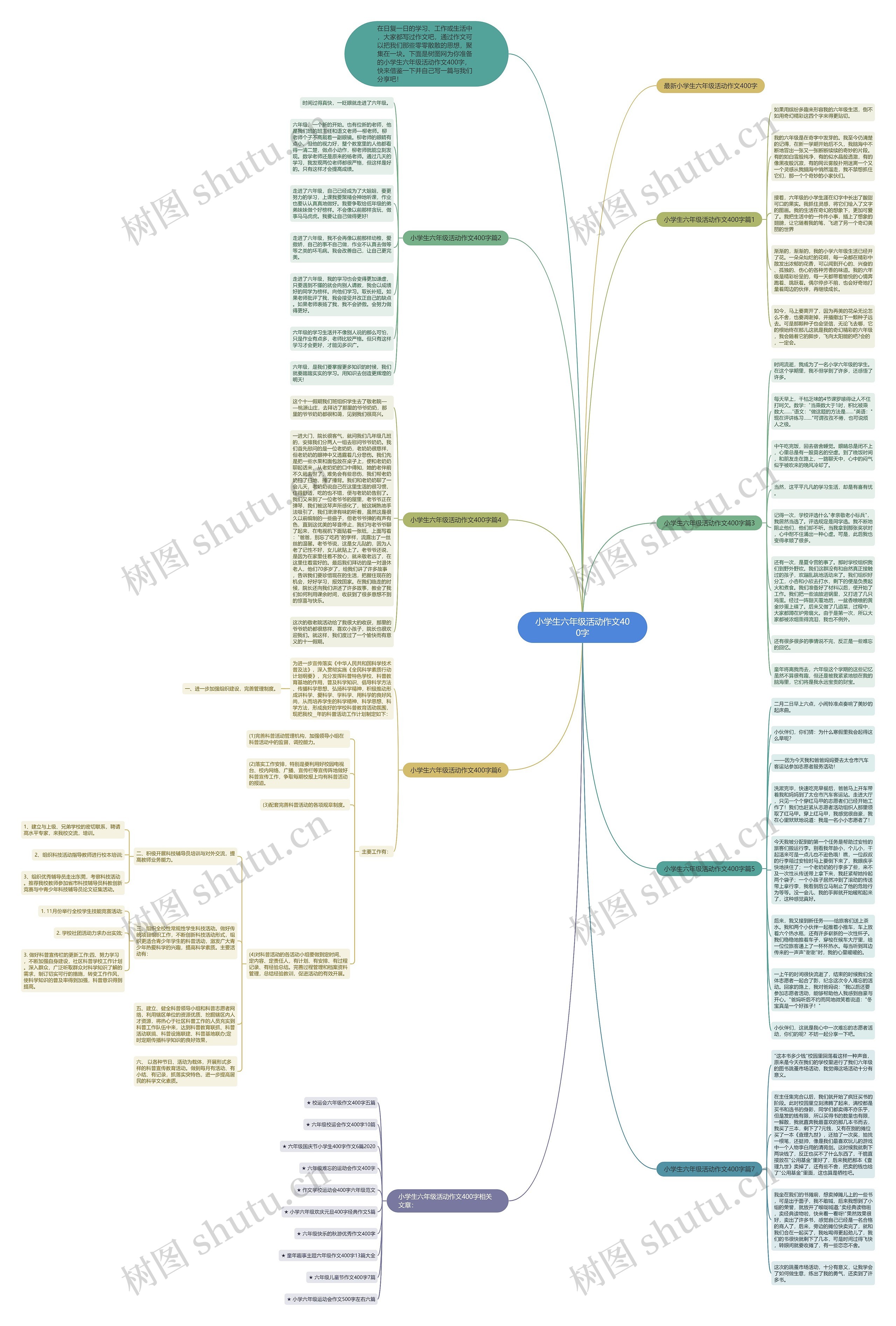 小学生六年级活动作文400字思维导图