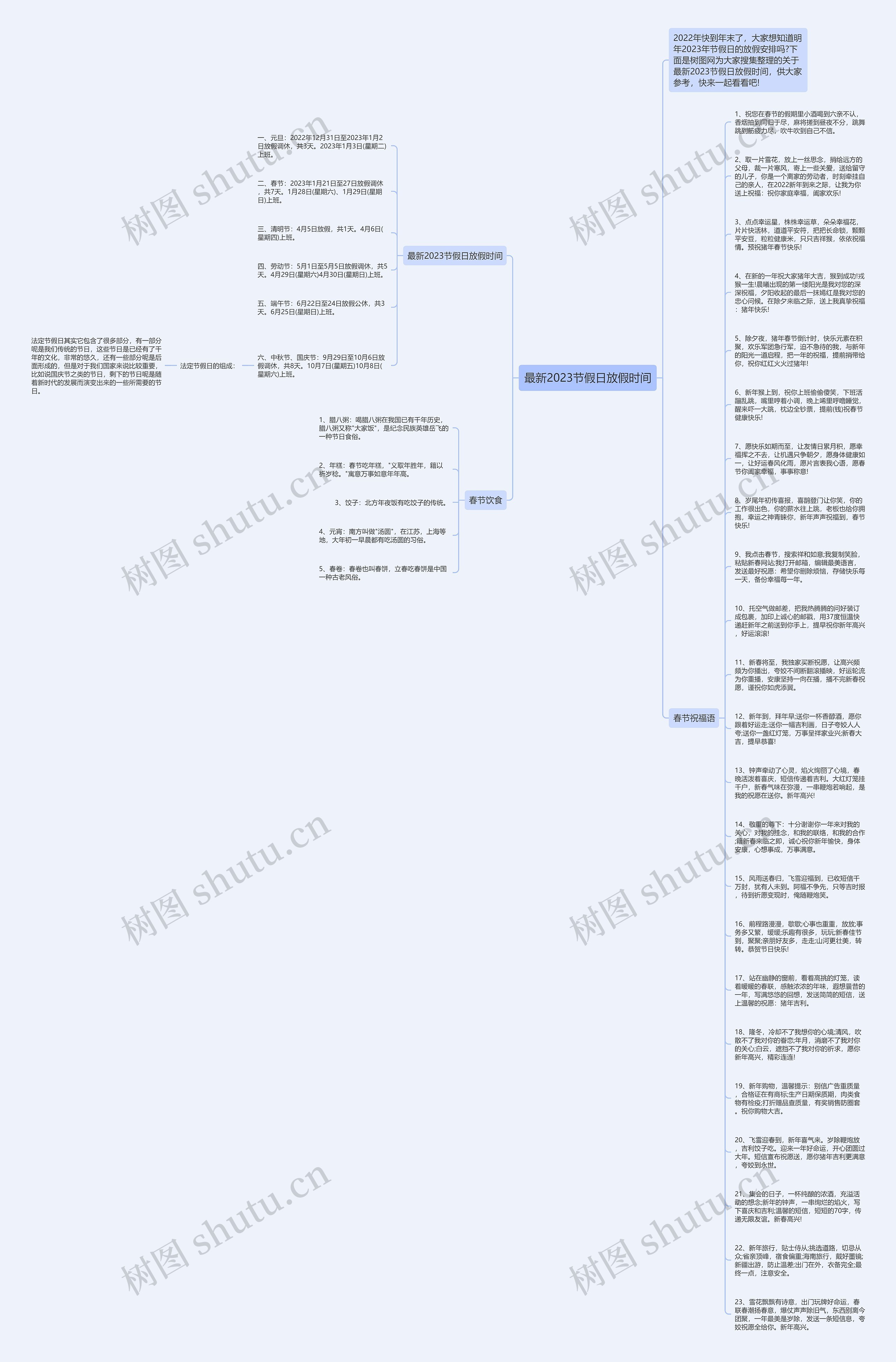 最新2023节假日放假时间思维导图
