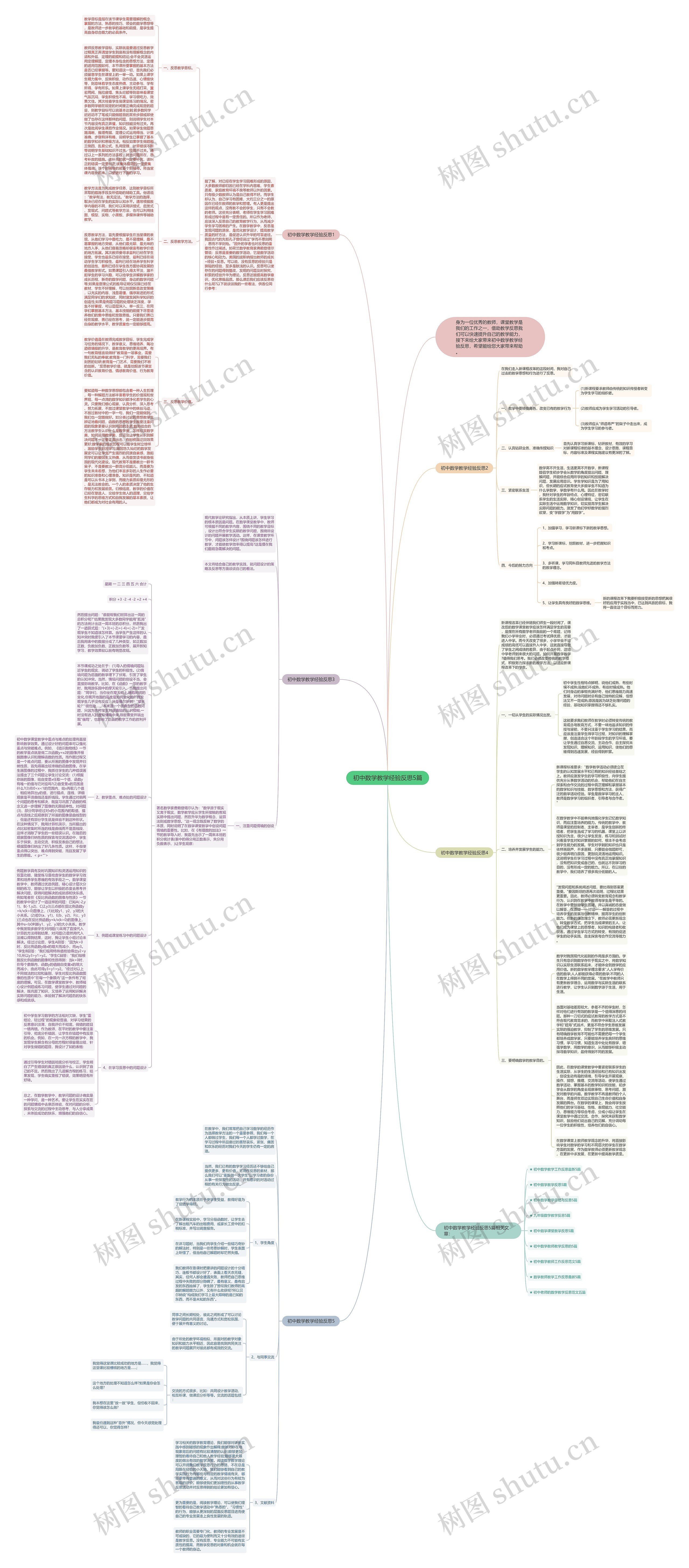 初中数学教学经验反思5篇思维导图