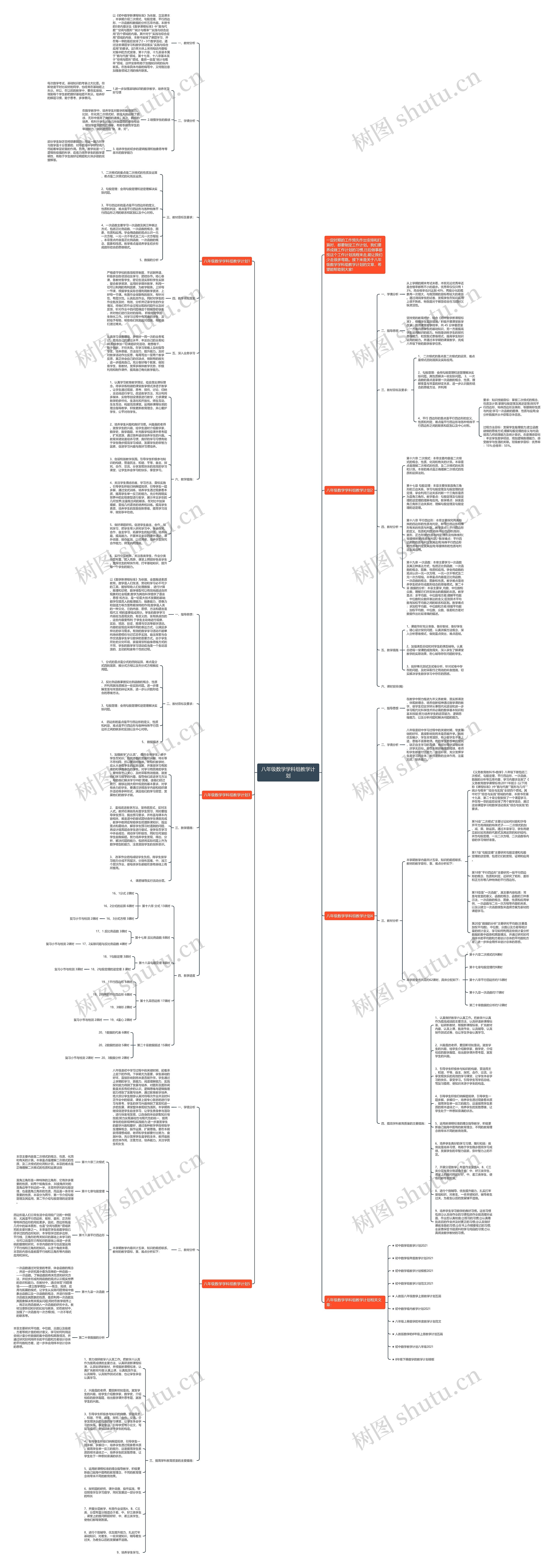 八年级数学学科组教学计划思维导图
